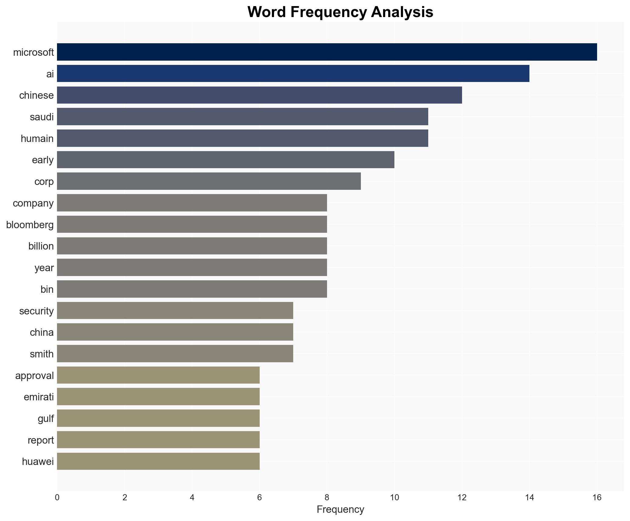 US Approves Sale Of 35000 AI Chips To UAE's G42 Saudis' Humain - Ndtvprofit.com - Image 3