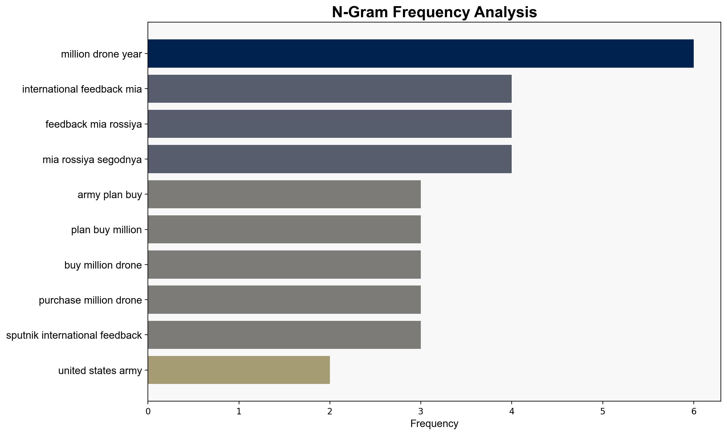 US Army Plans to Buy Over One Million Drones in Next Three Years - Sputnikglobe.com - Image 4