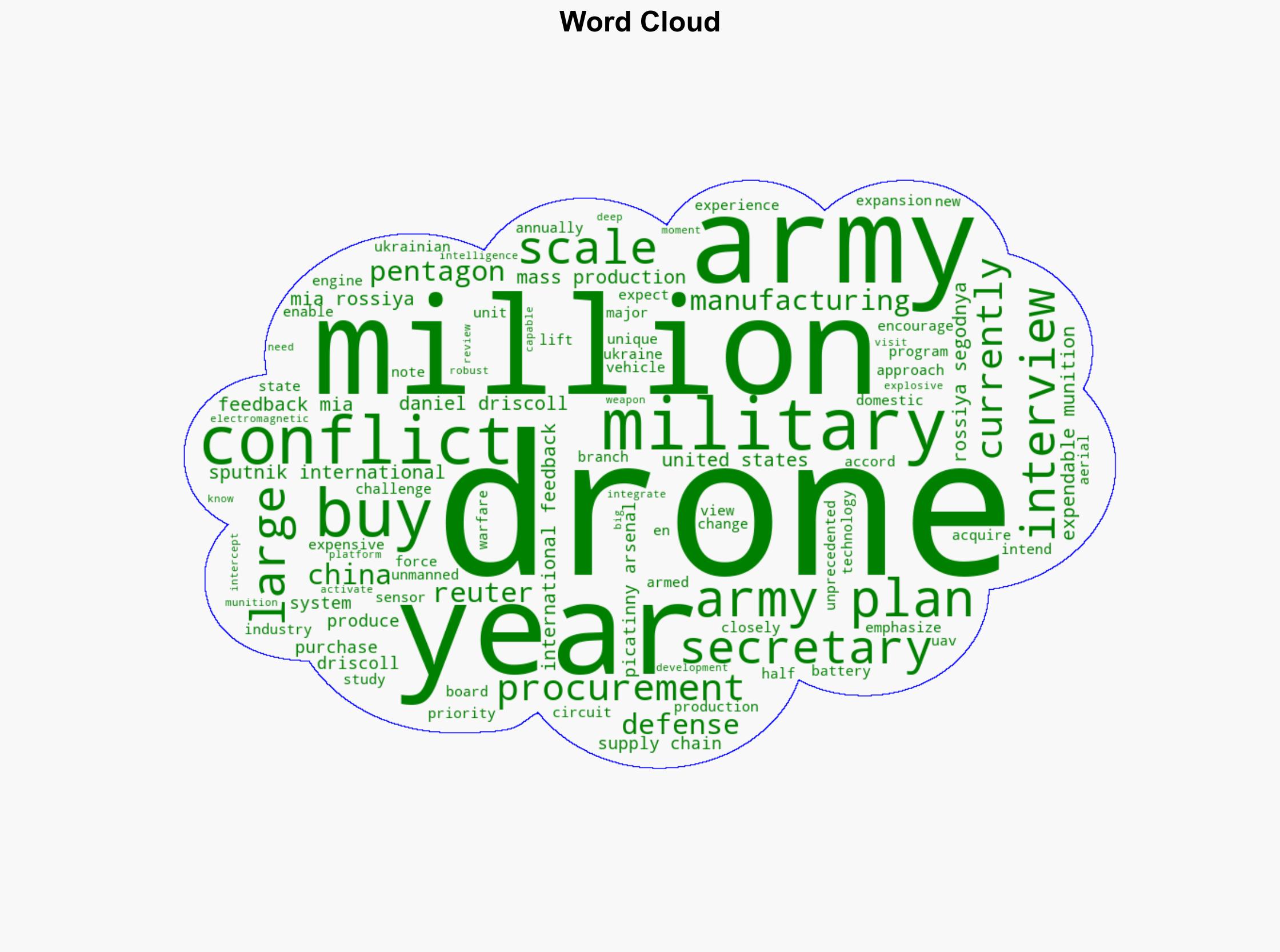 US Army Plans to Buy Over One Million Drones in Next Three Years - Sputnikglobe.com - Image 1