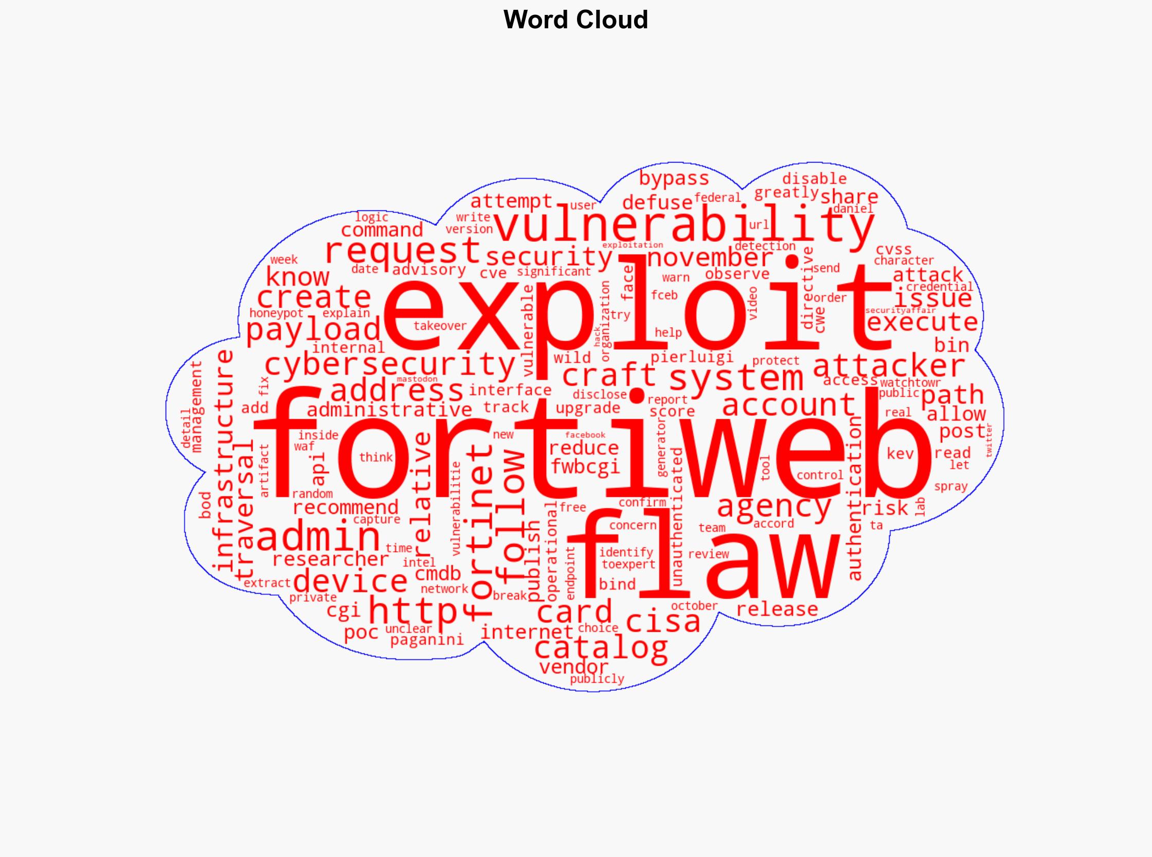 US CISA adds Fortinet FortiWeb flaw to its Known Exploited Vulnerabilities catalog - Securityaffairs.com - Image 1