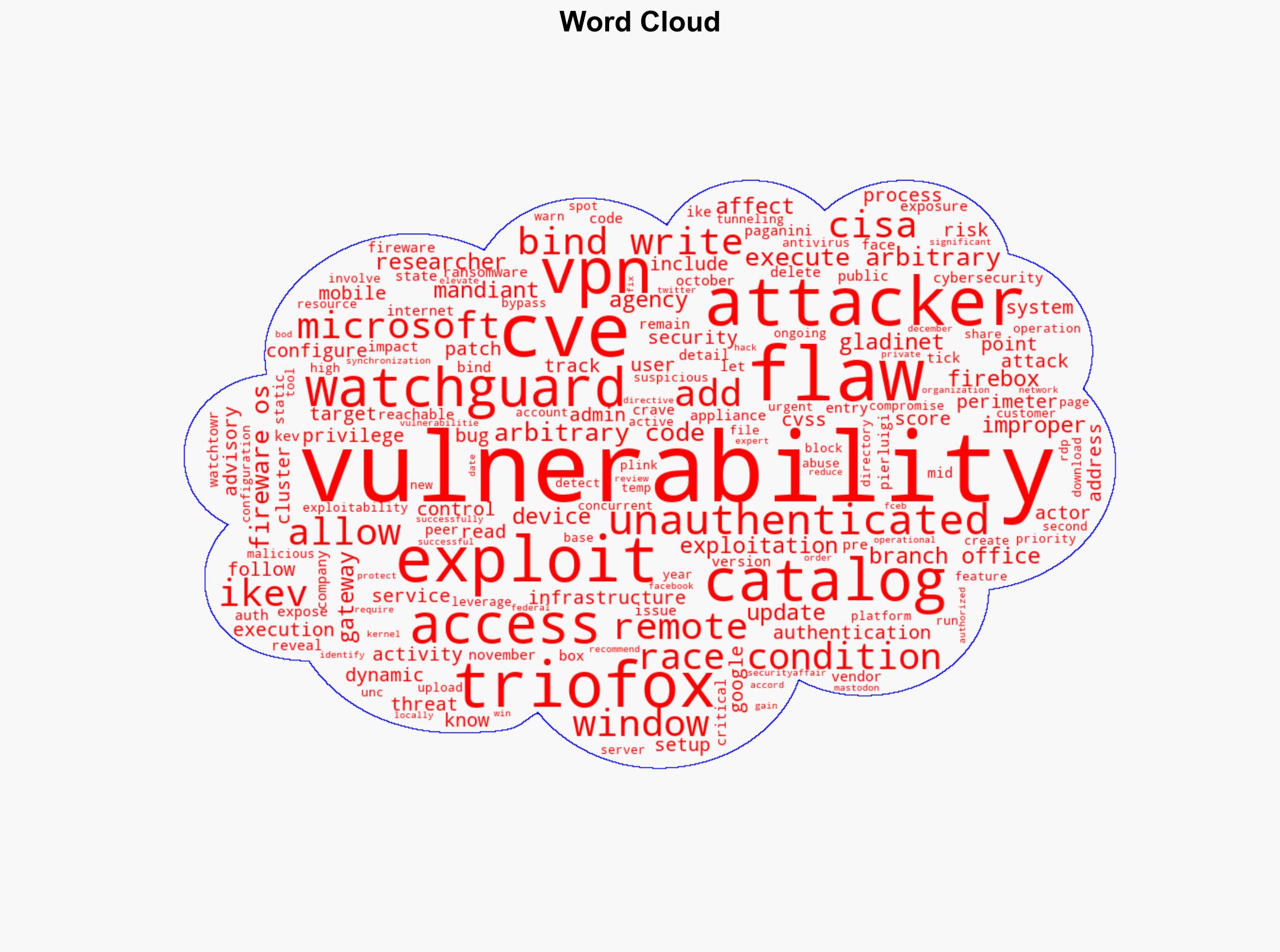 US CISA adds WatchGuard Firebox Microsoft Windows and Gladinet Triofox flaws to its Known Exploited Vulnerabilities catalog - Securityaffairs.com - Image 1