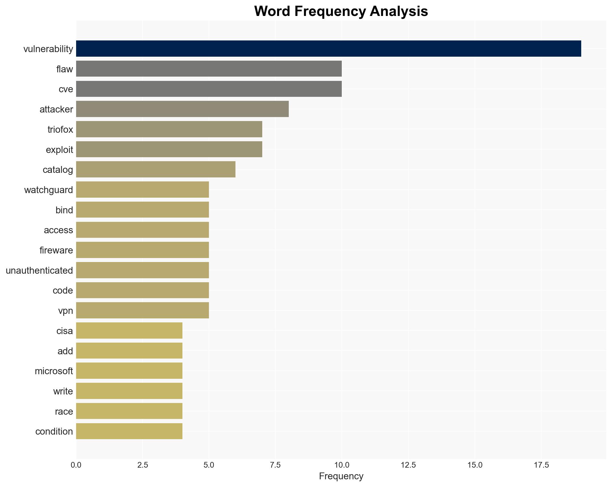 US CISA adds WatchGuard Firebox Microsoft Windows and Gladinet Triofox flaws to its Known Exploited Vulnerabilities catalog - Securityaffairs.com - Image 3