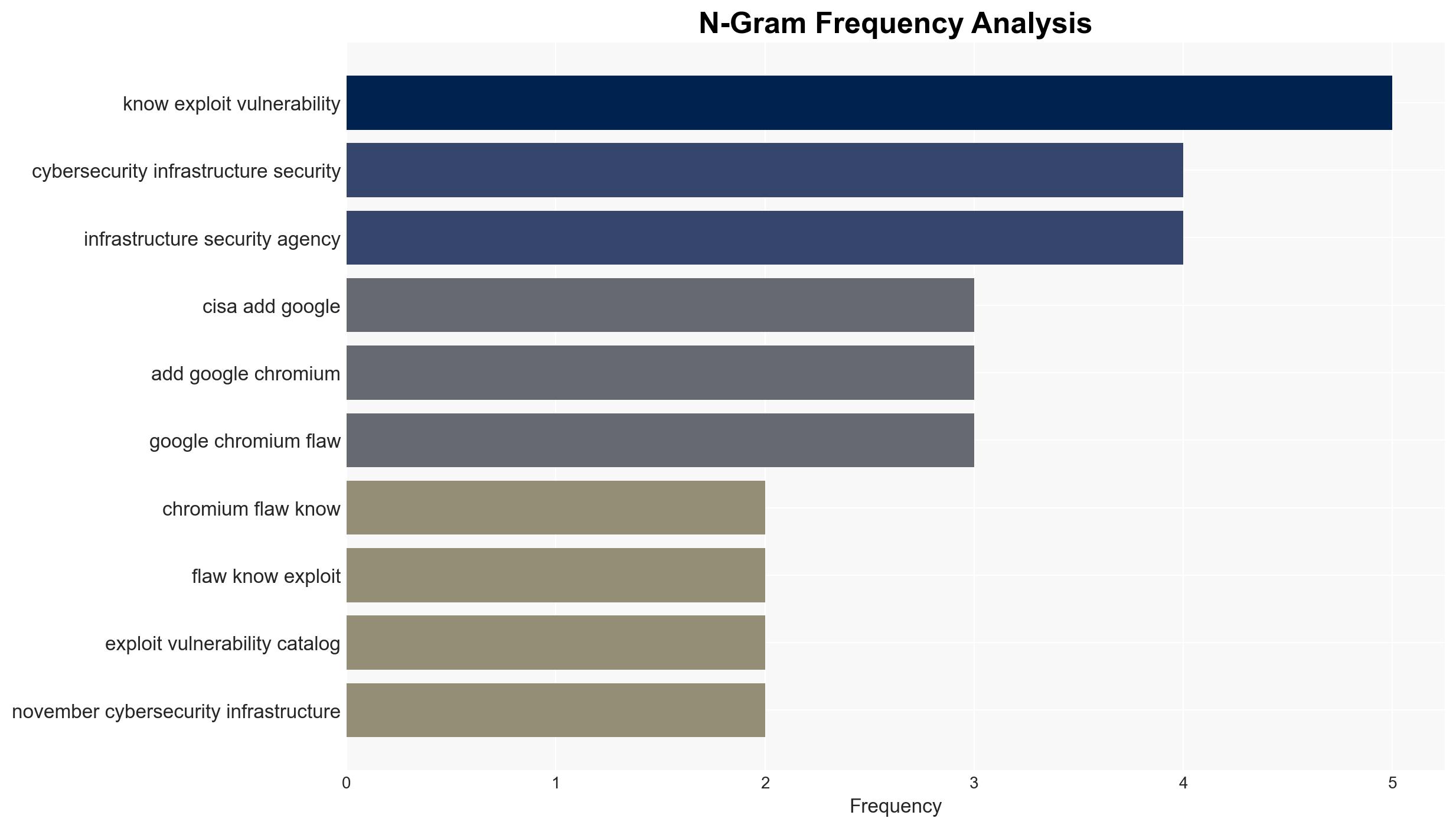 US CISA adds a Google Chromium V8 flaw to its Known Exploited Vulnerabilities catalog - Securityaffairs.com - Image 4