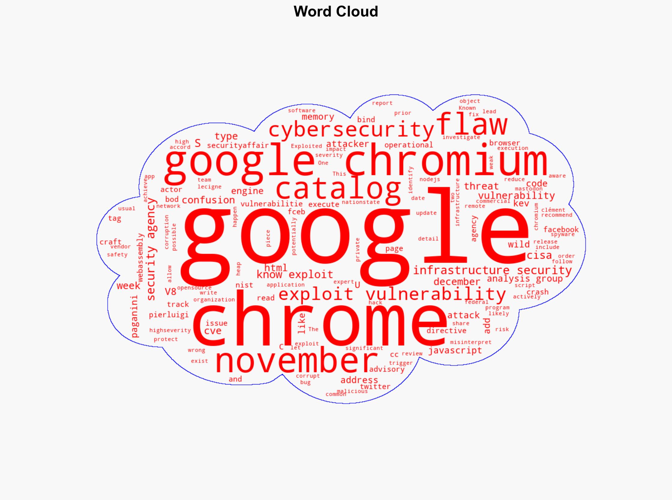 US CISA adds a Google Chromium V8 flaw to its Known Exploited Vulnerabilities catalog - Securityaffairs.com - Image 1