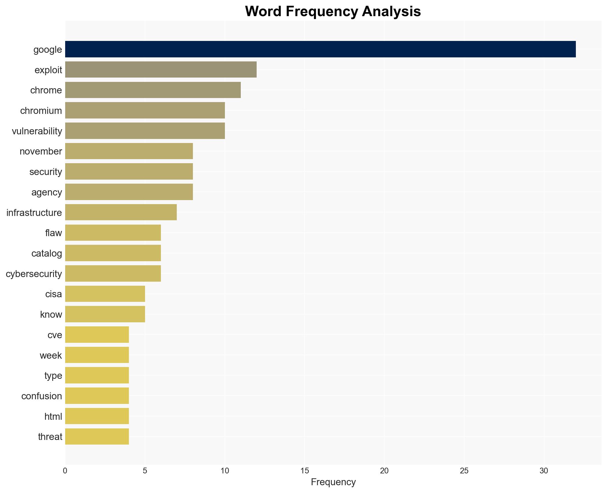 US CISA adds a Google Chromium V8 flaw to its Known Exploited Vulnerabilities catalog - Securityaffairs.com - Image 3