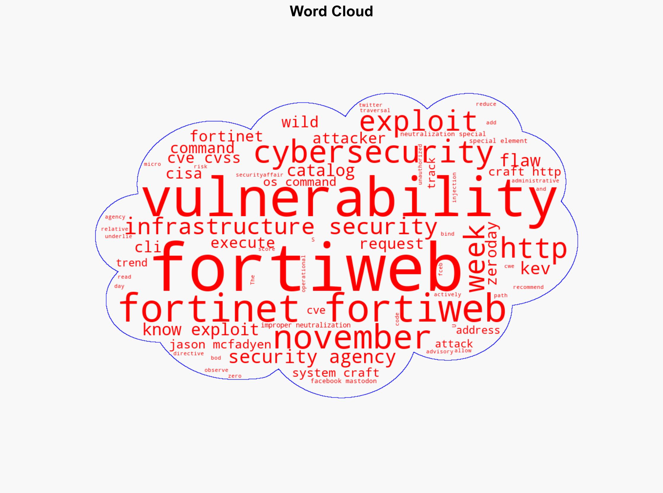 US CISA adds a new Fortinet FortiWeb flaw to its Known Exploited Vulnerabilities catalog - Securityaffairs.com - Image 1