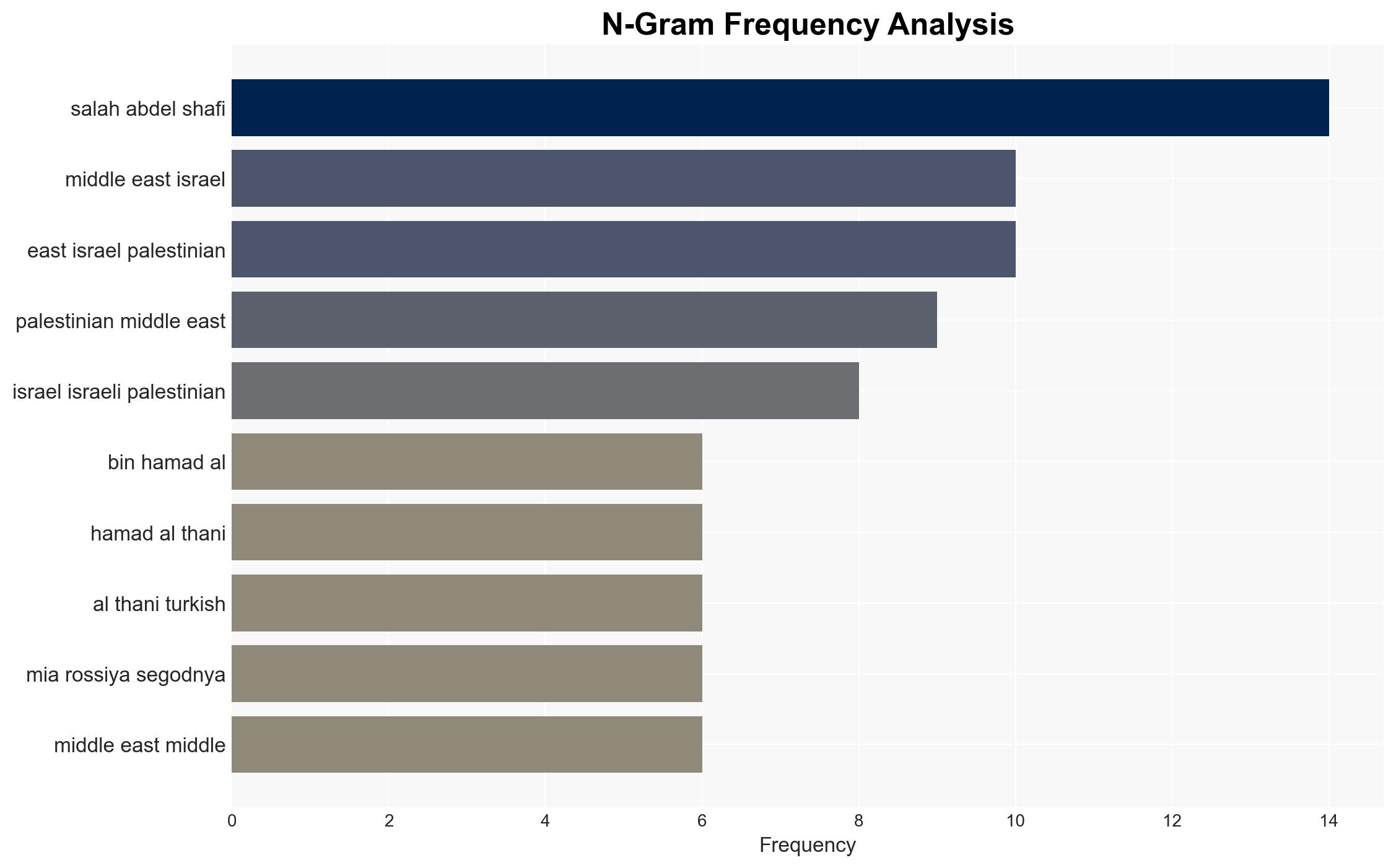 US Cannot Mediate in Middle East After Siding With Israel - Palestinian Ambassador - Sputnikglobe.com - Image 4