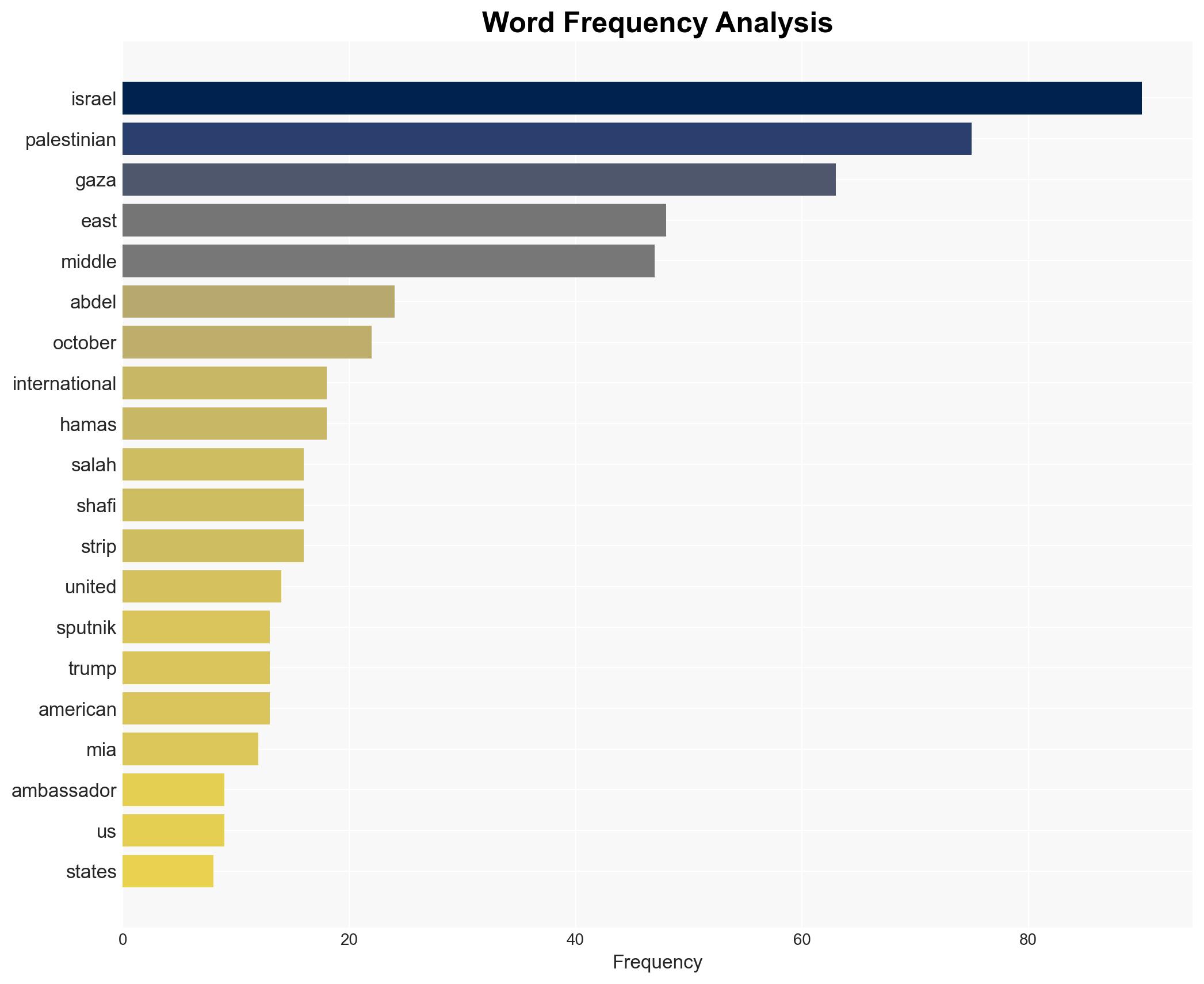 US Cannot Mediate in Middle East After Siding With Israel - Palestinian Ambassador - Sputnikglobe.com - Image 3