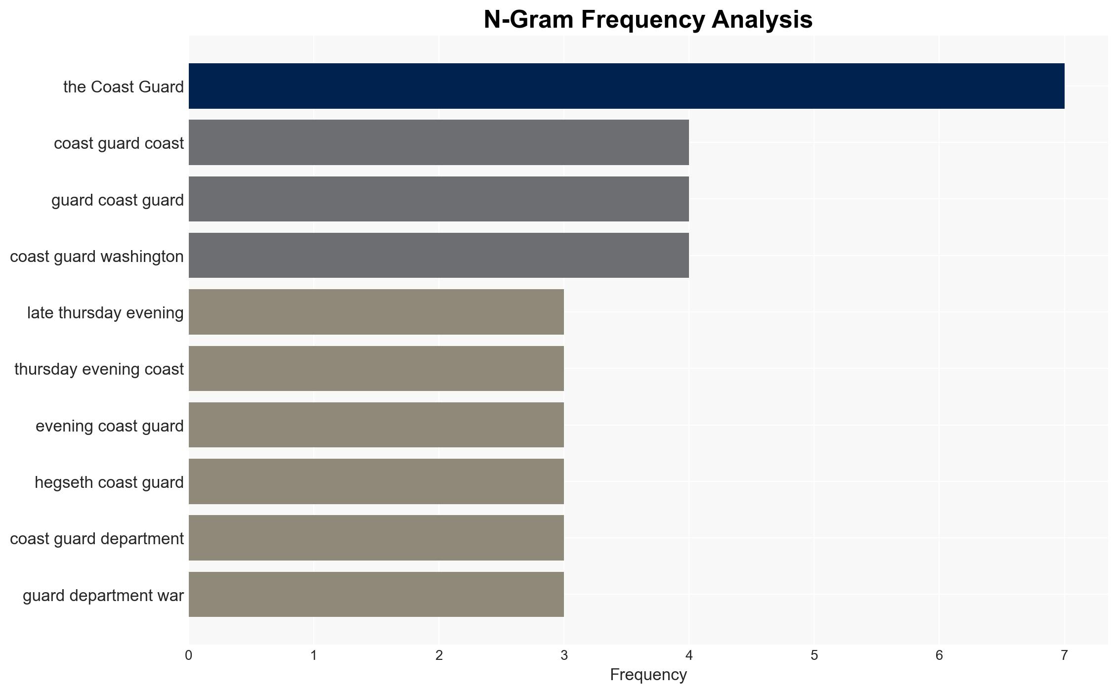 US Coast Guard denies claim it will stop classifying swastikas as hate symbols Categorically false - New York Post - Image 4