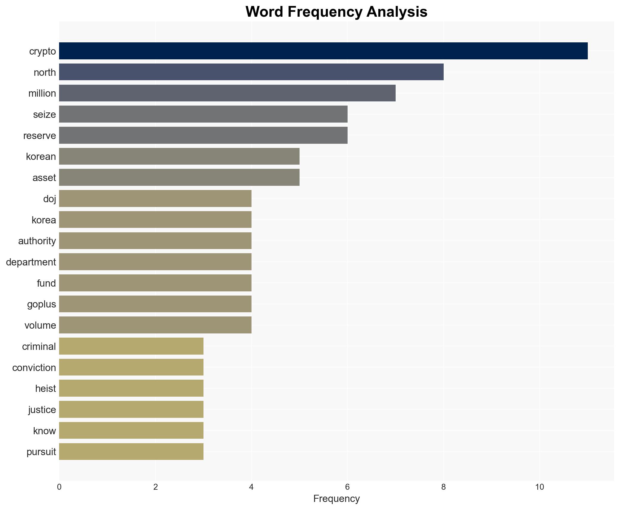 US DOJ Pursues North Korea's Illicit Money Machine Seizes More Crypto - CoinDesk - Image 3