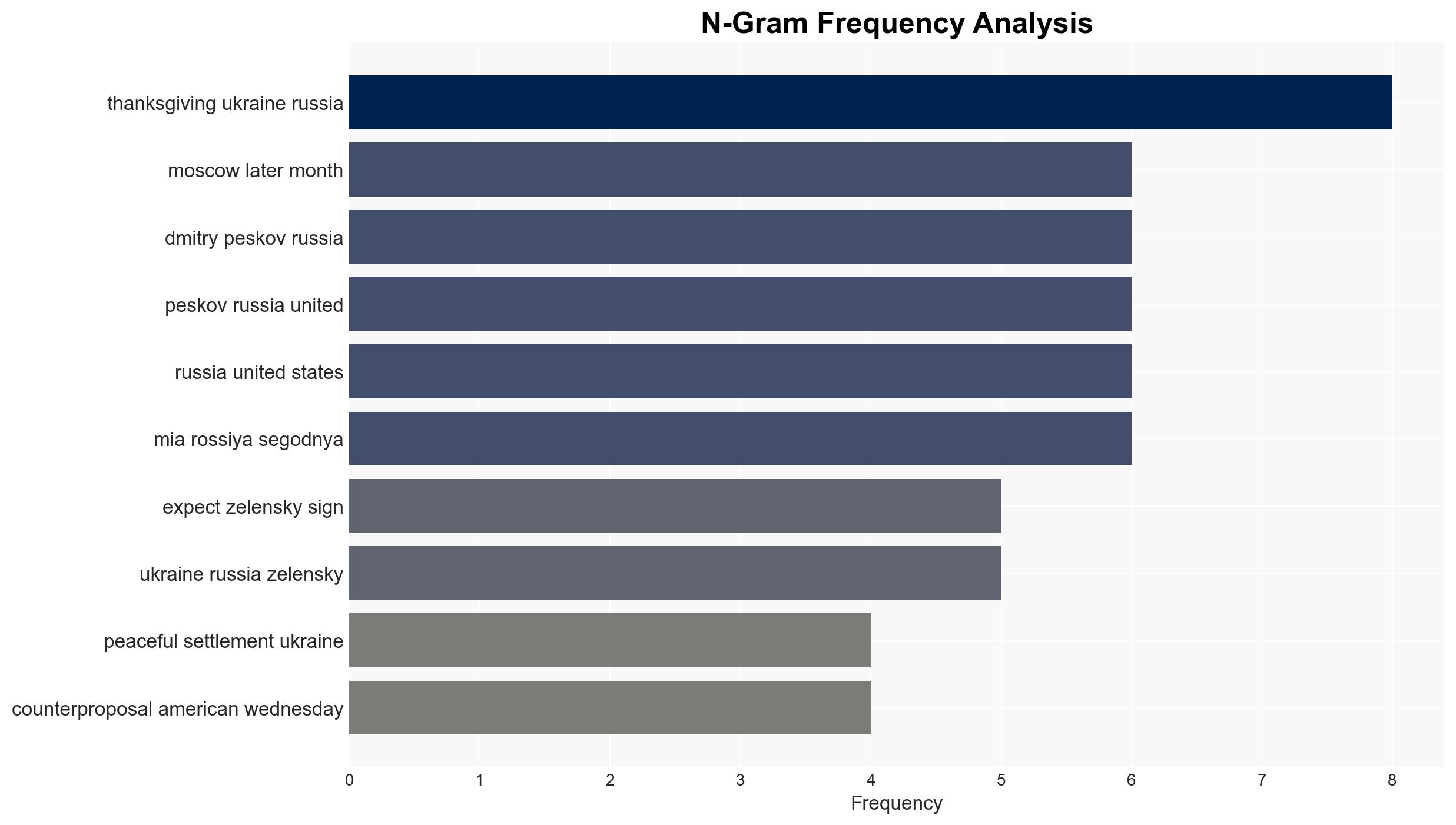 US Expects Zelensky to Sign Peace Plan by November 27 - Reports - Sputnikglobe.com - Image 4