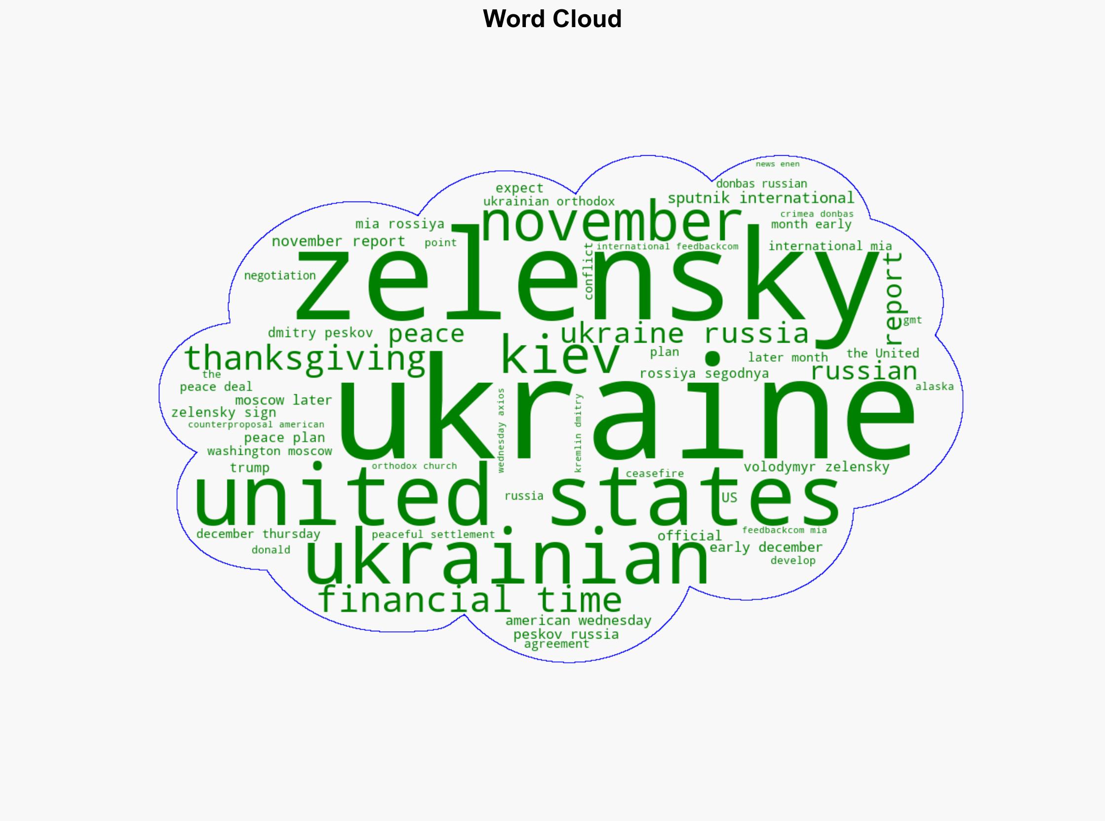 US Expects Zelensky to Sign Peace Plan by November 27 - Reports - Sputnikglobe.com - Image 1