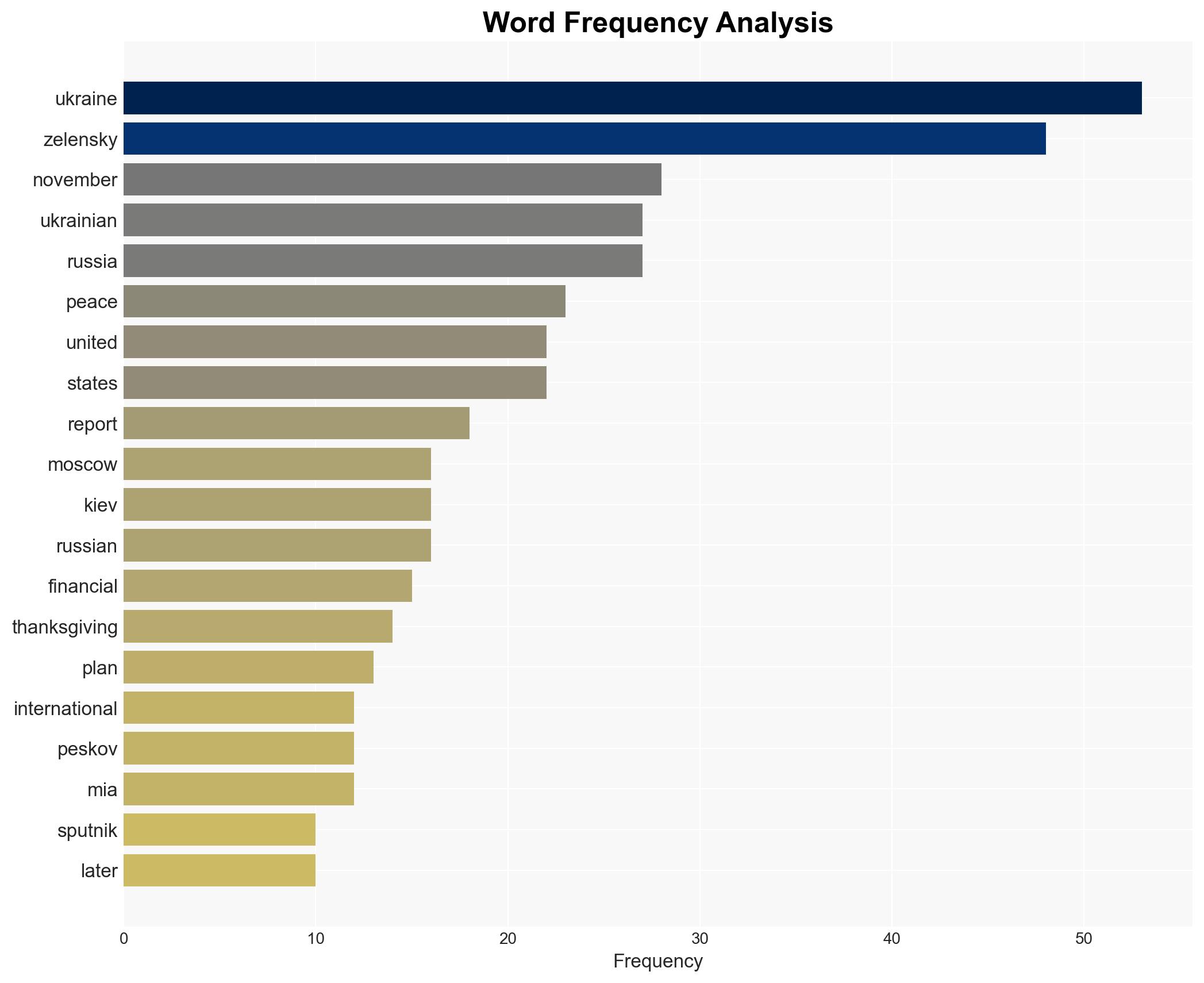 US Expects Zelensky to Sign Peace Plan by November 27 - Reports - Sputnikglobe.com - Image 3
