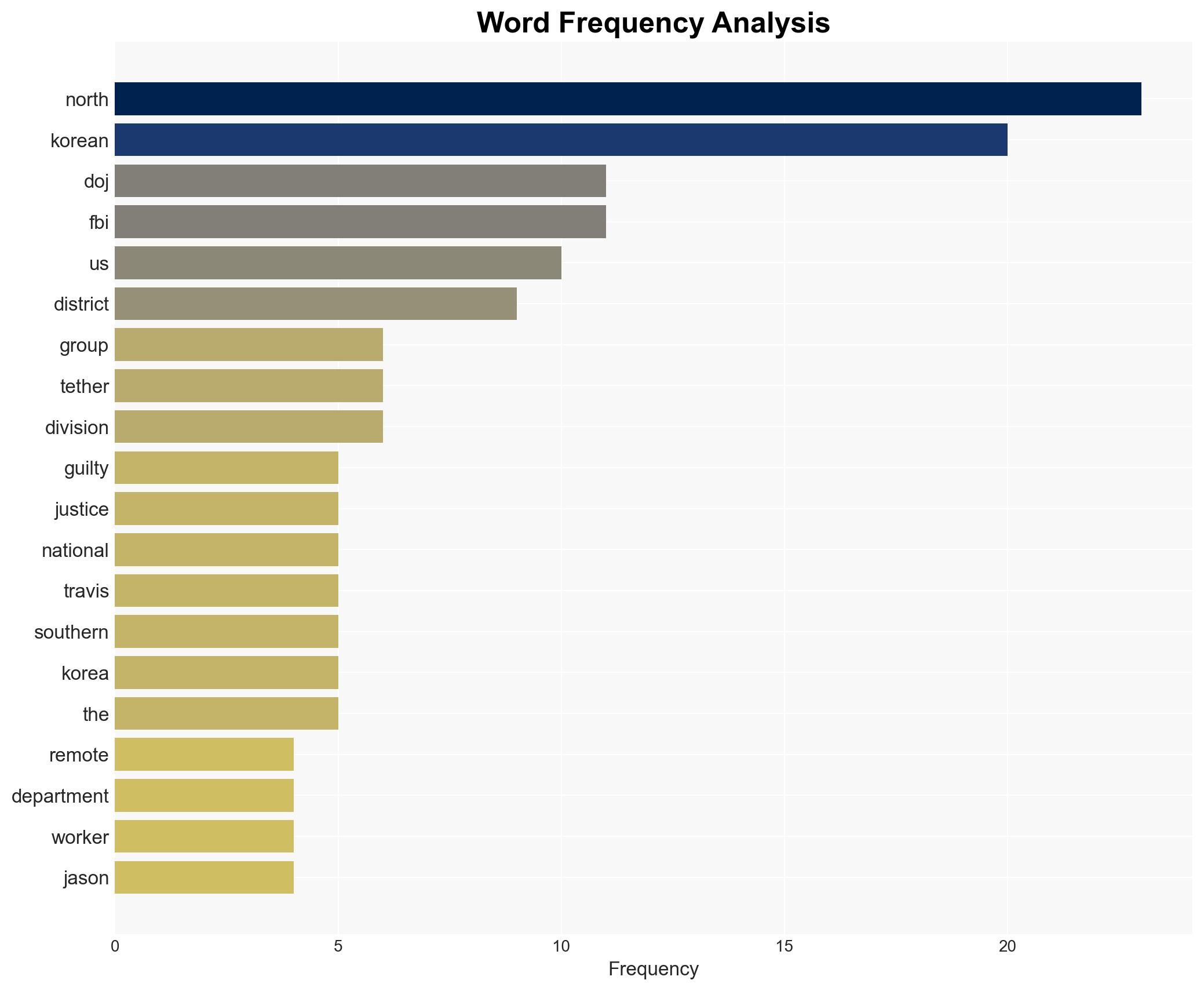 US Five Plead Guilty in North Korean IT Worker Fraud Scheme - Infosecurity Magazine - Image 3