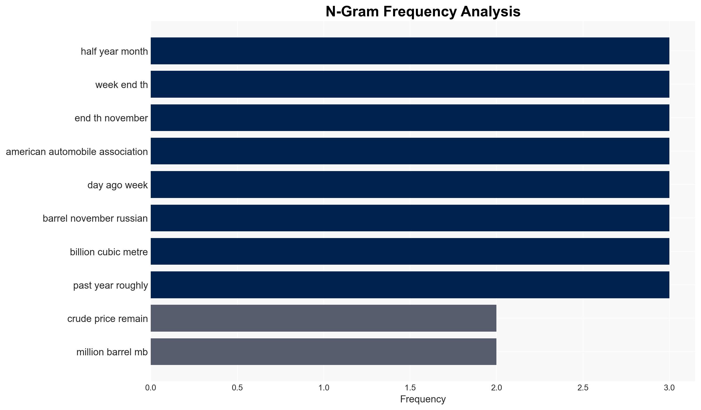 US Gasoline Inventories Sink To 12-Year Lows - OilPrice.com - Image 4