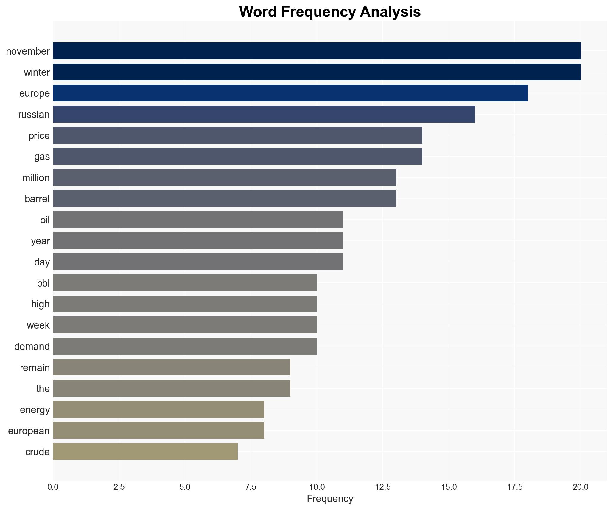 US Gasoline Inventories Sink To 12-Year Lows - OilPrice.com - Image 3