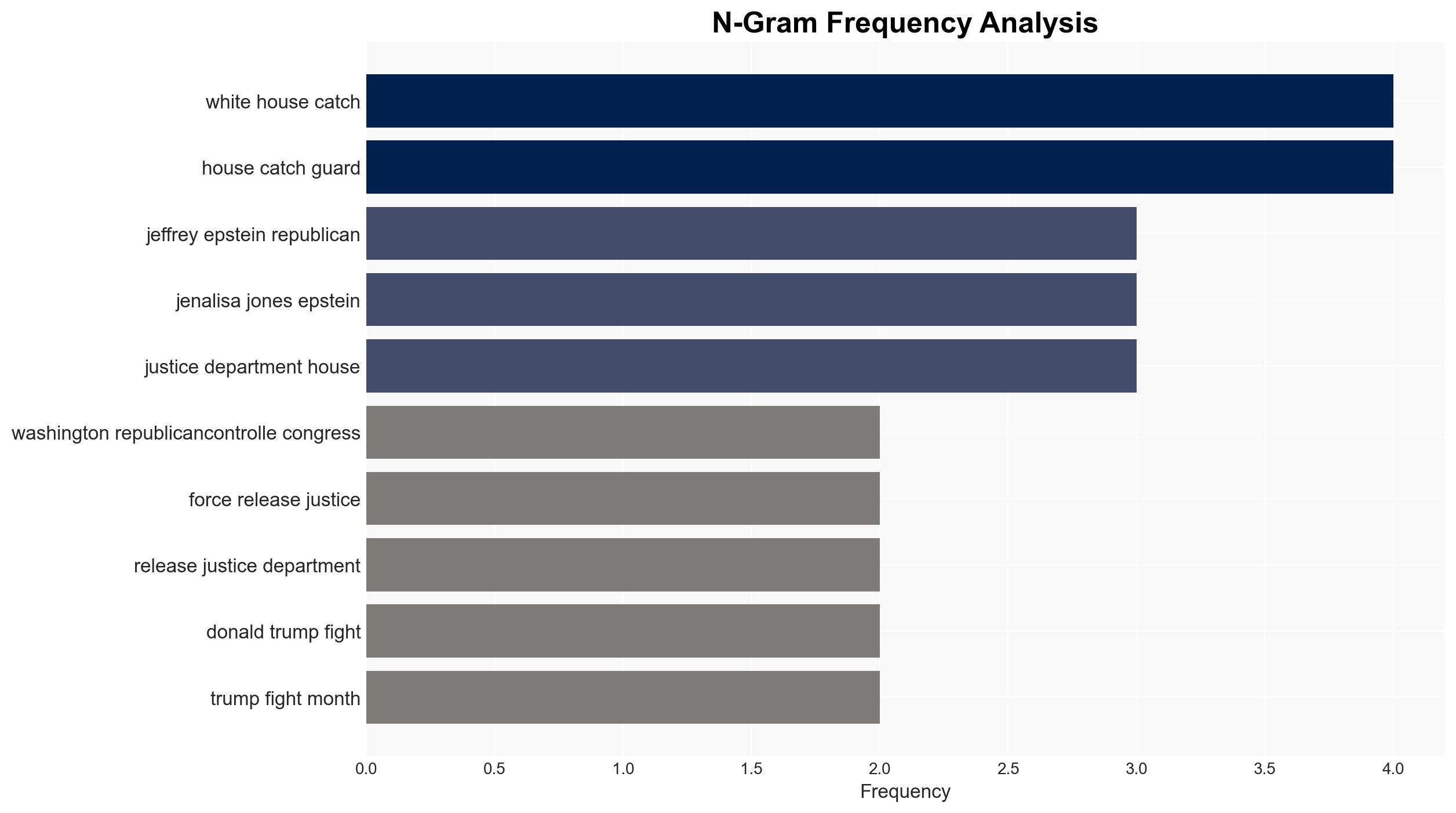 US House votes to force release of Epstein files after Republican feud - CNA - Image 4