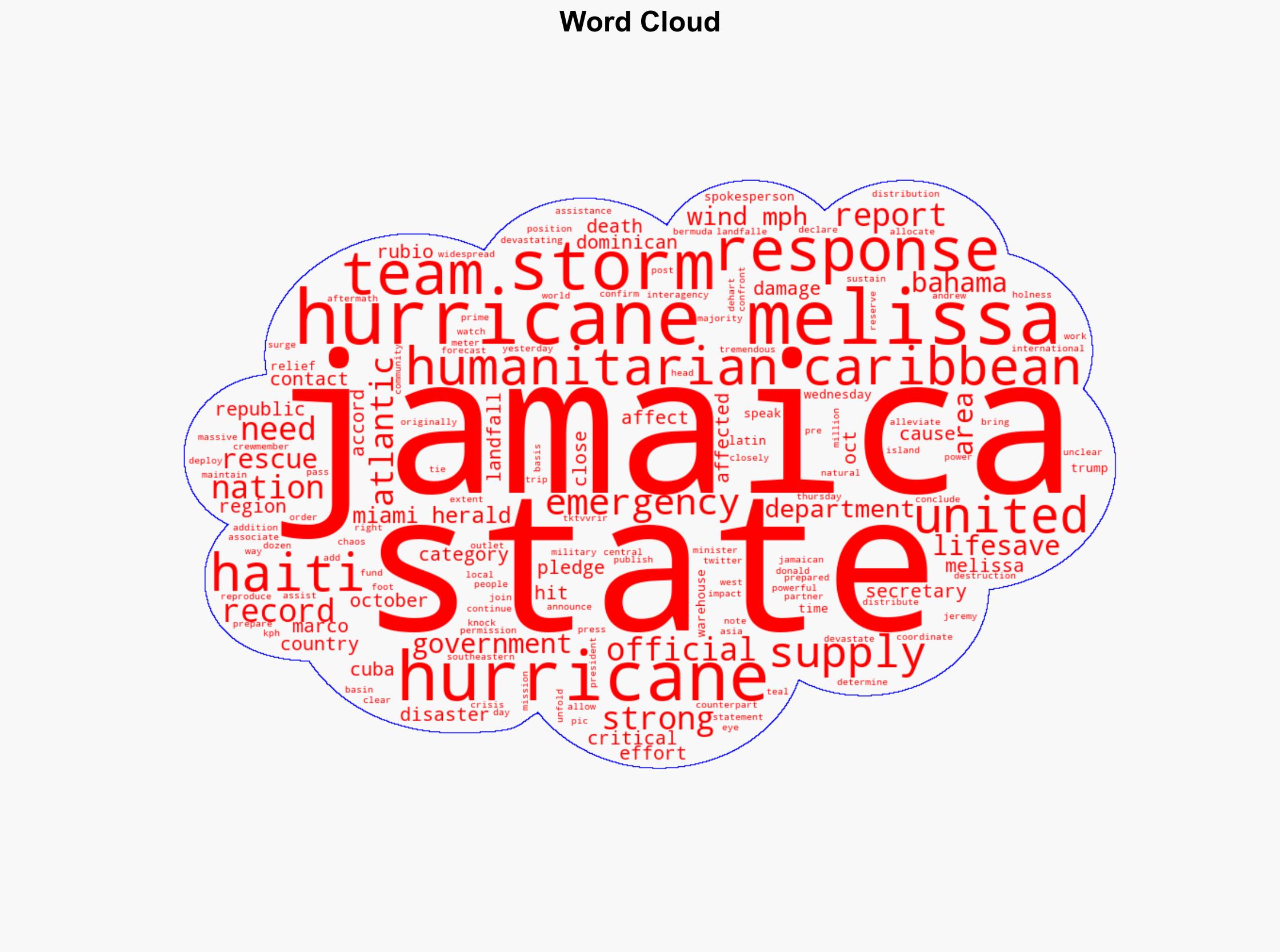 US Officials Pledge Humanitarian Aid as Hurricane Melissa Devastates Caribbean Nations - International Business Times - Image 1