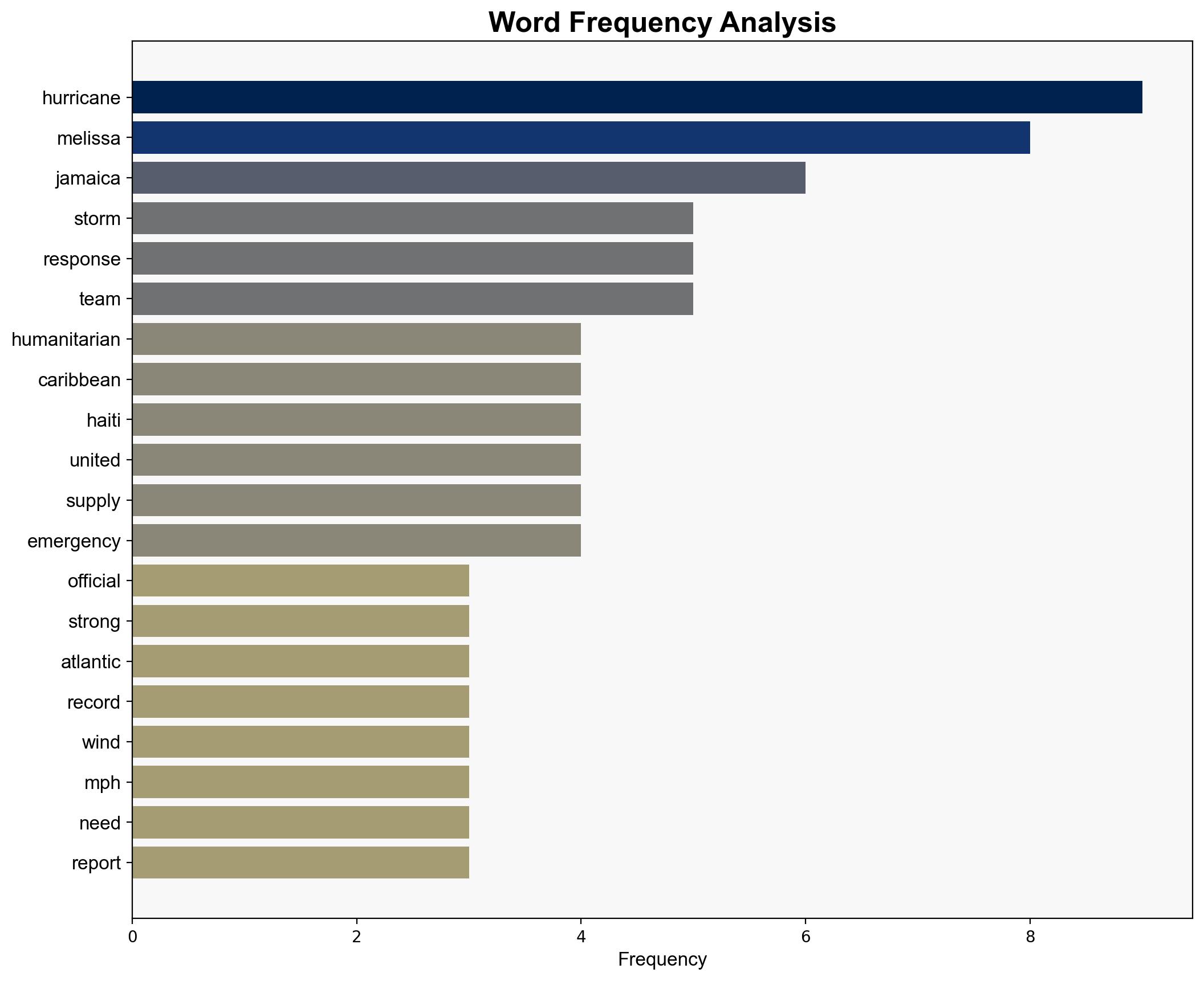 US Officials Pledge Humanitarian Aid as Hurricane Melissa Devastates Caribbean Nations - International Business Times - Image 3
