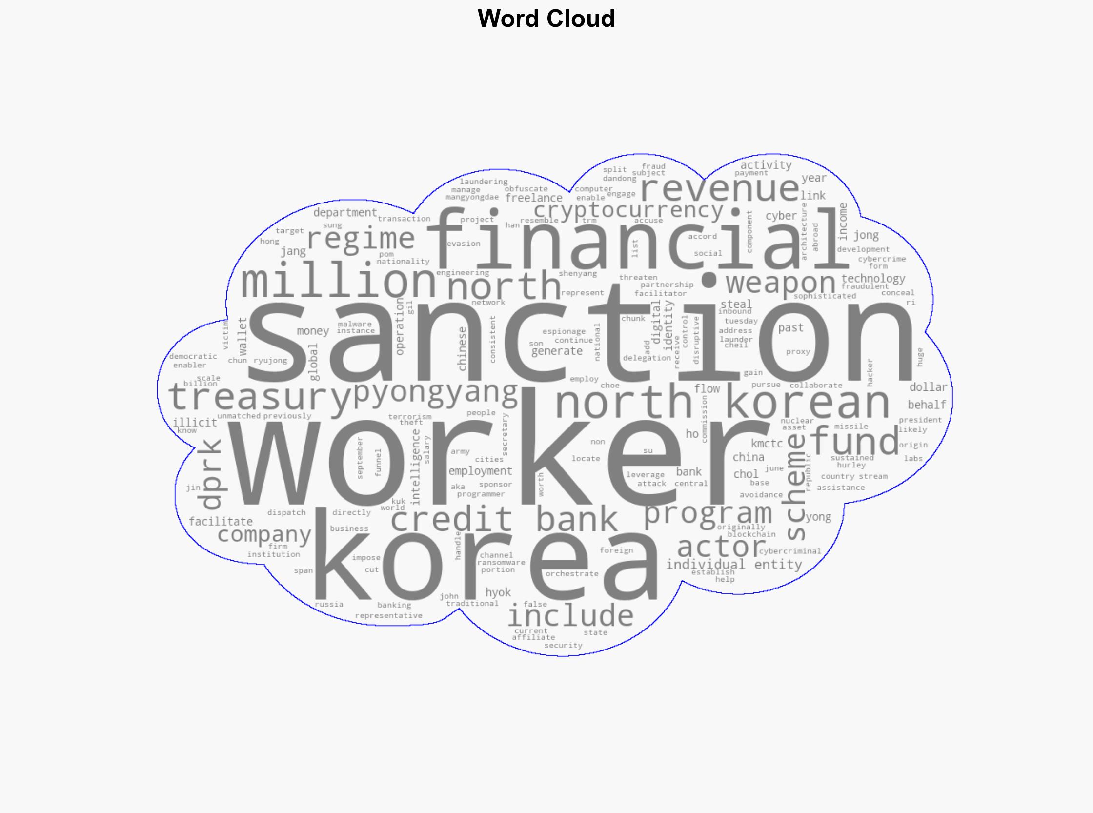 US Sanctions 10 North Korean Entities for Laundering 127M in Crypto and IT Fraud - Internet - Image 1