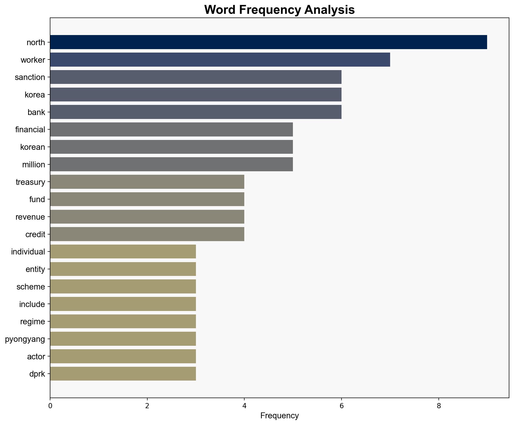 US Sanctions 10 North Korean Entities for Laundering 127M in Crypto and IT Fraud - Internet - Image 3