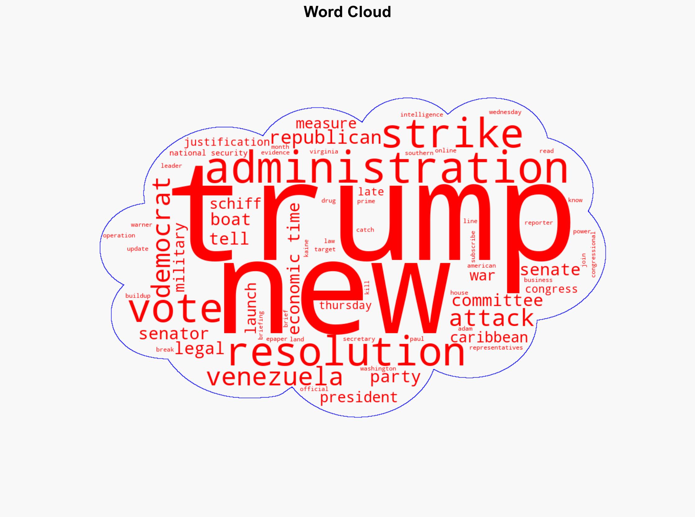 US Senate blocks resolution that would have kept Trump from striking Venezuela - The Times of India - Image 1