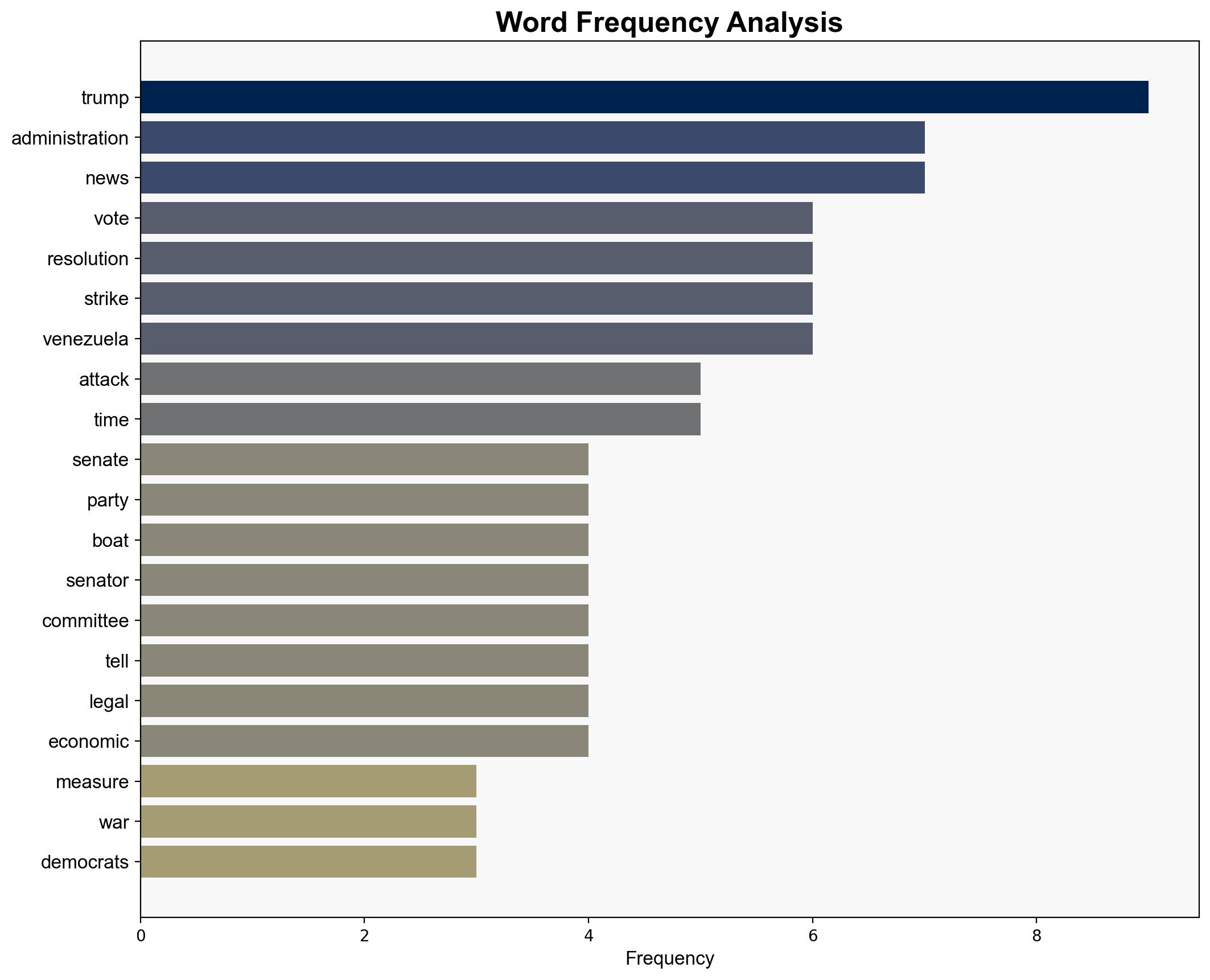 US Senate blocks resolution that would have kept Trump from striking Venezuela - The Times of India - Image 3