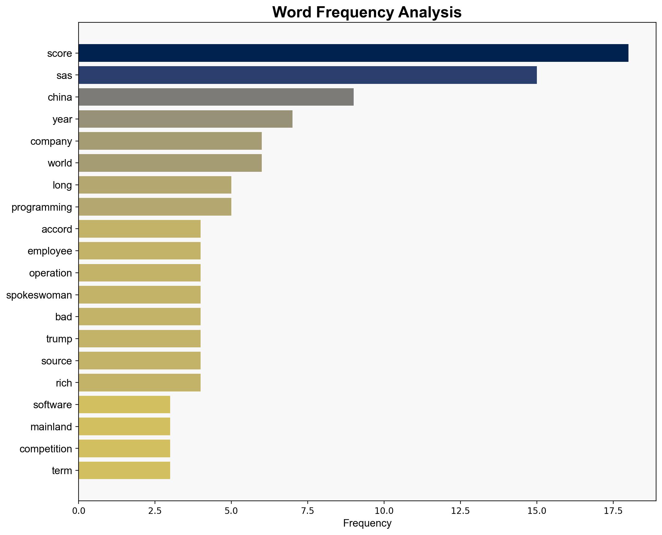 US Software Firm SAS Exits China After 25 Years - Slashdot.org - Image 3
