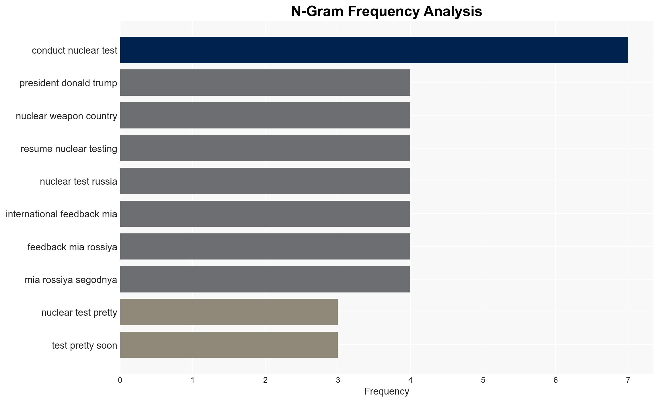 US Will Conduct Nuclear Tests 'Pretty Soon' Trump - Sputnikglobe.com - Image 4