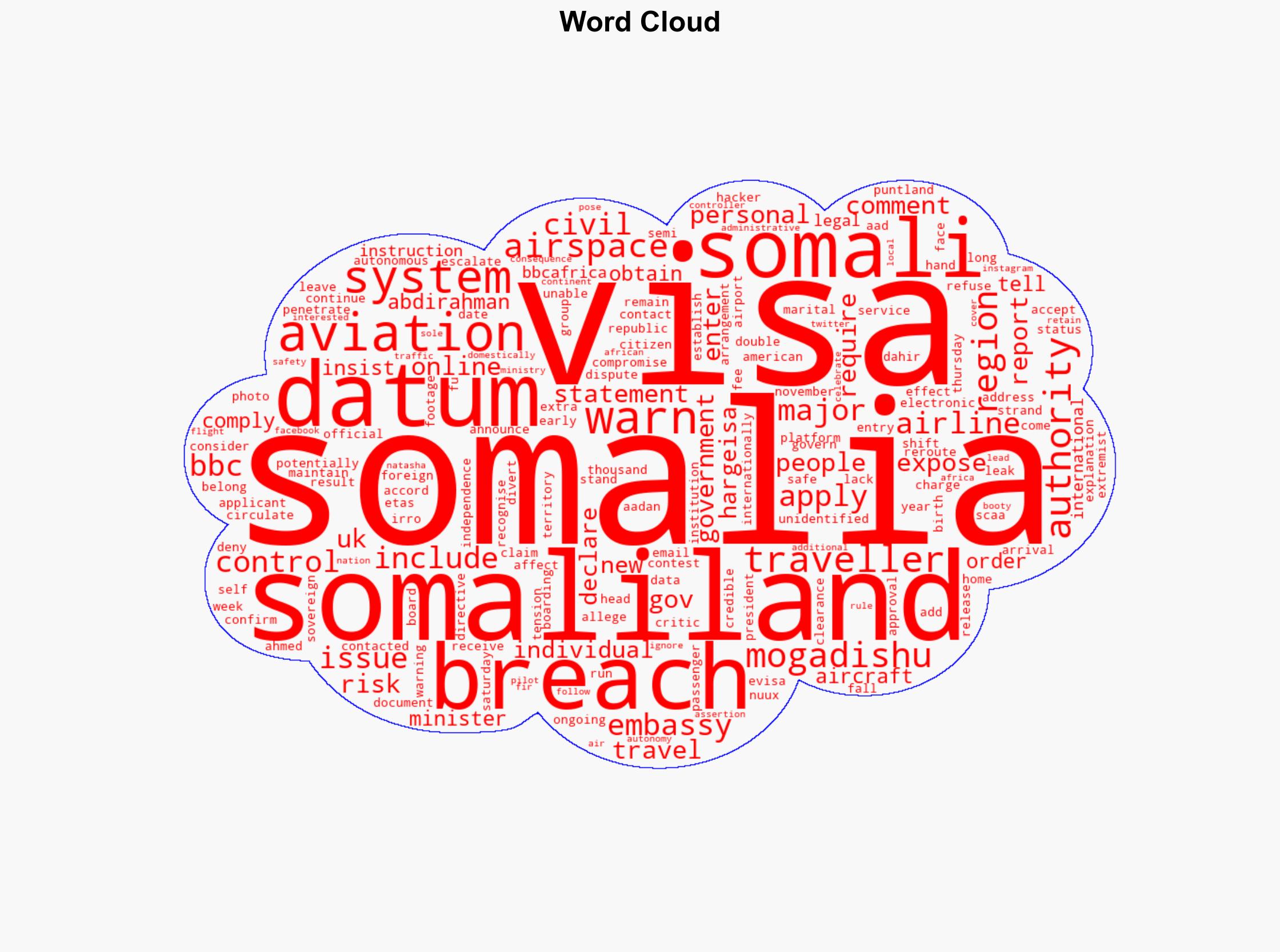 US and UK warn of major e-visa data breach in Somalia - BBC News - Image 1