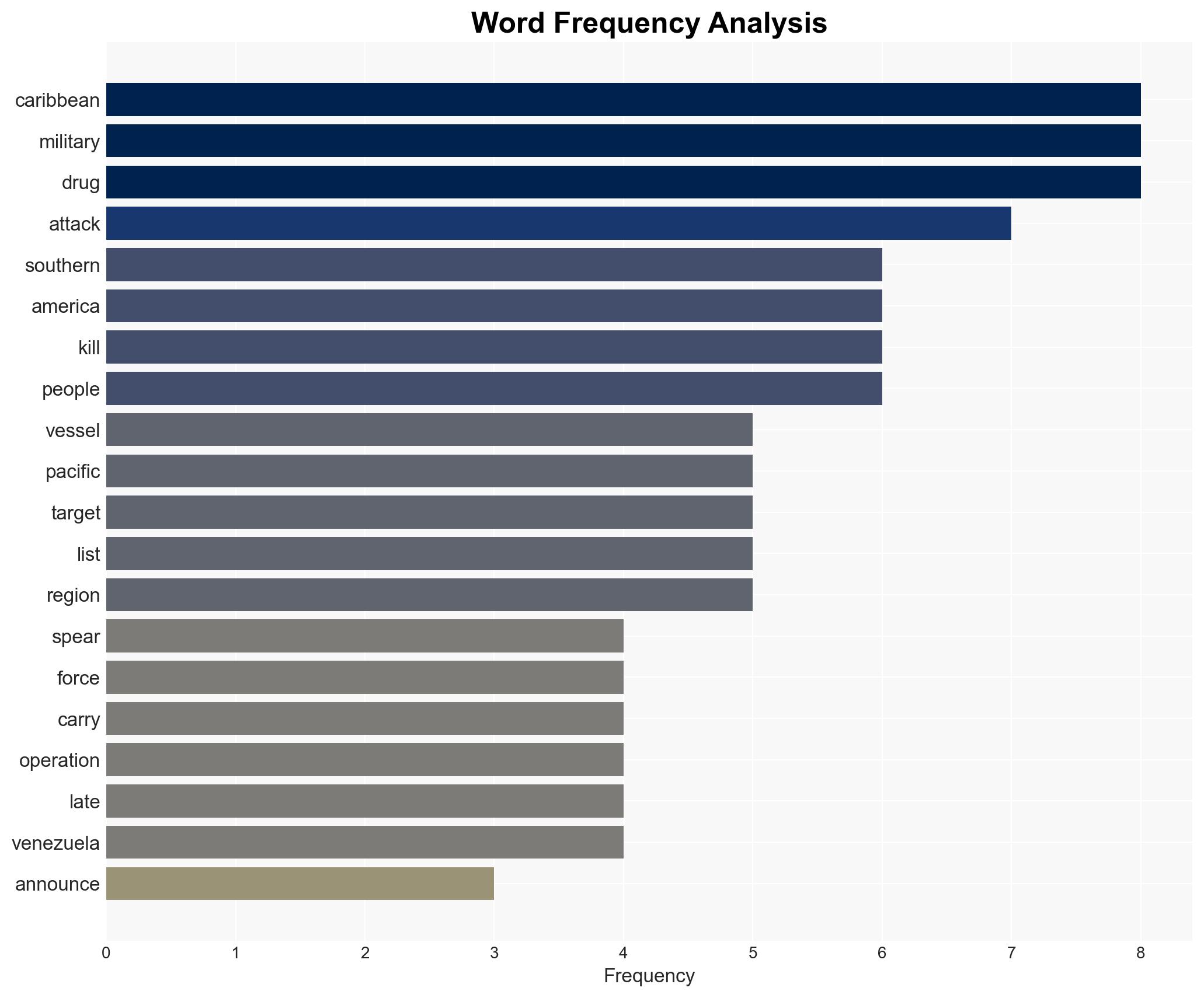 US announces Southern Spear mission as forces deploy to South America - Al Jazeera English - Image 3