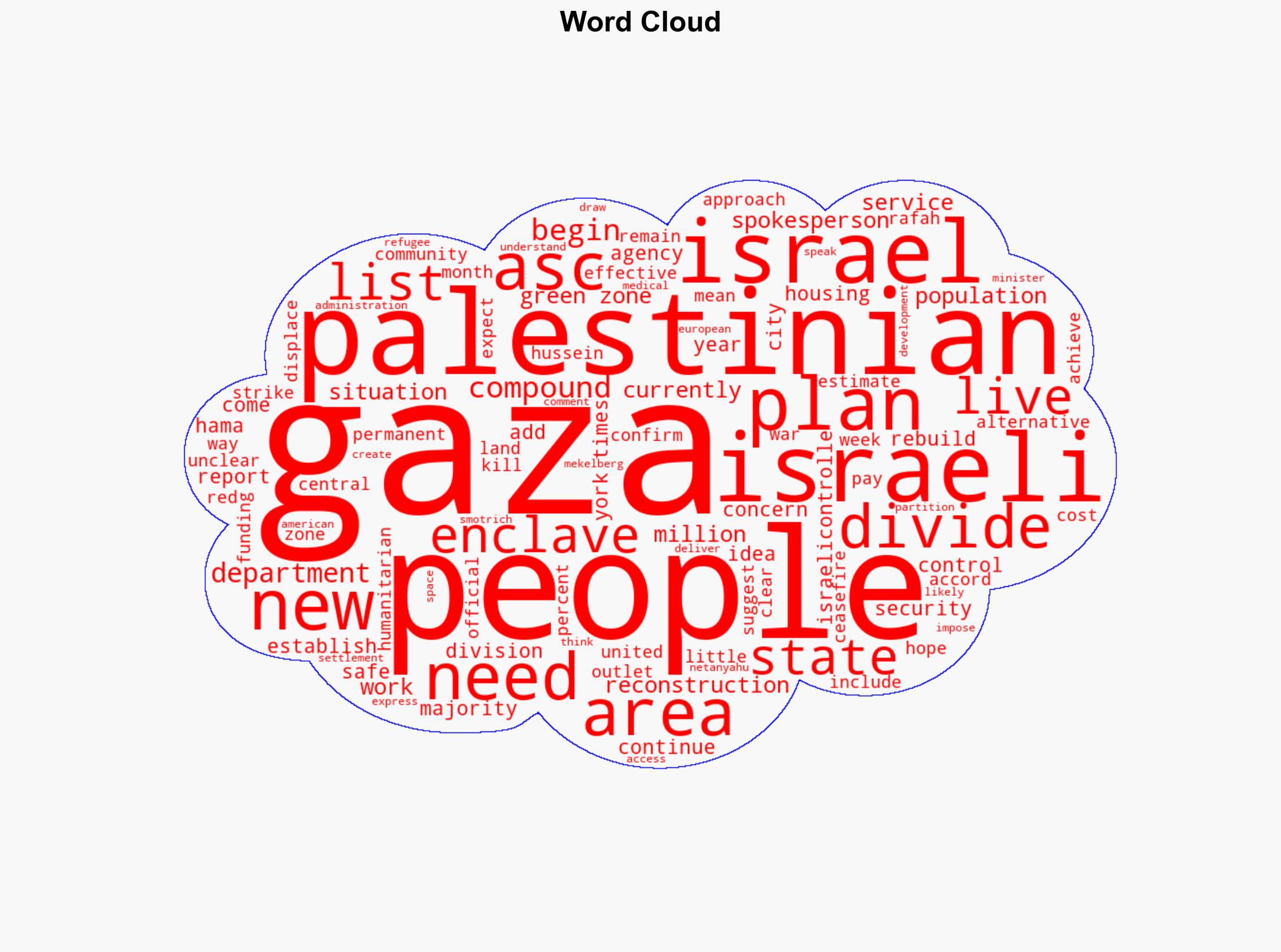 US appears to back plan to divide Gaza rebuild Israeli-controlled side - Image 1