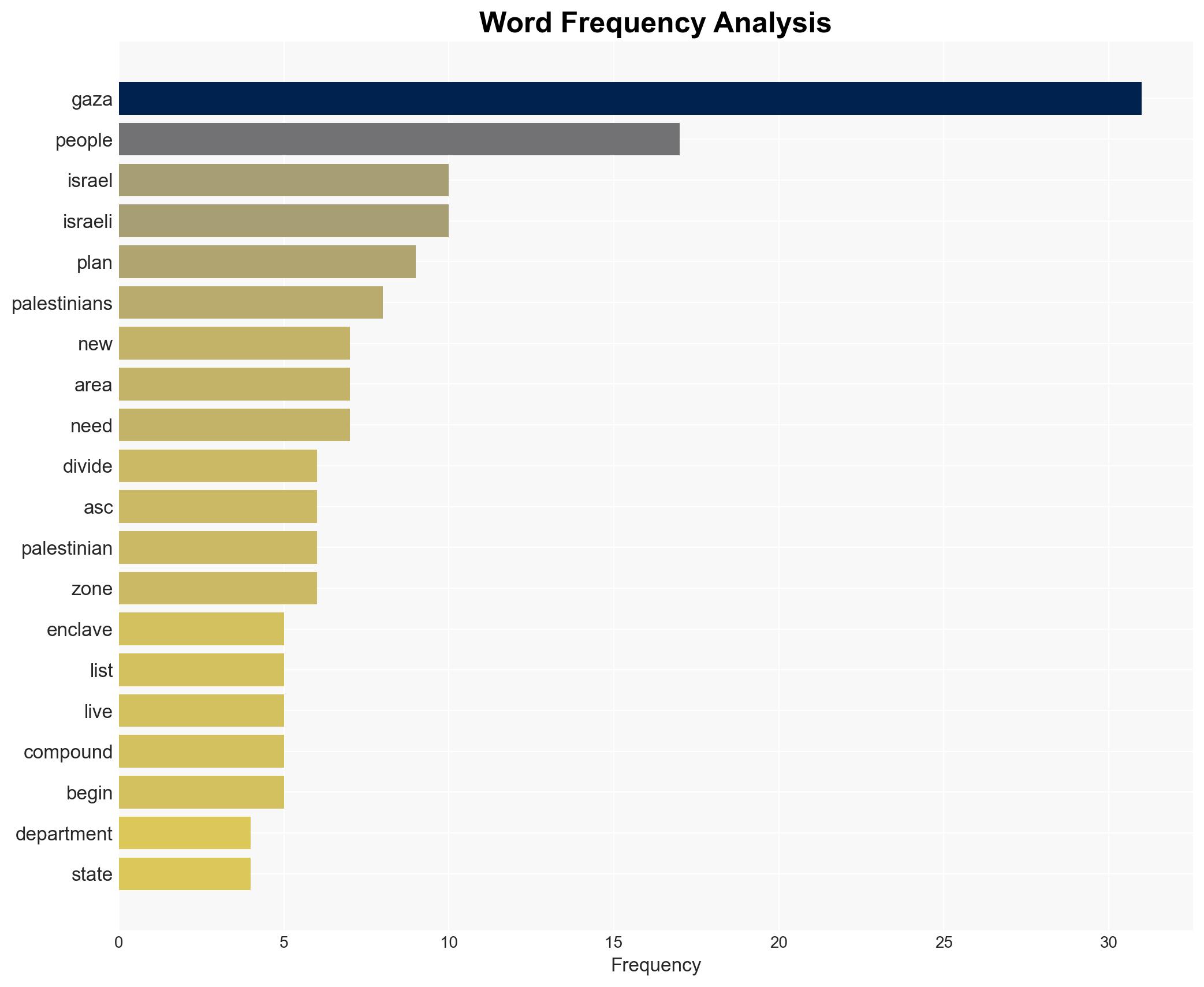 US appears to back plan to divide Gaza rebuild Israeli-controlled side - Image 3