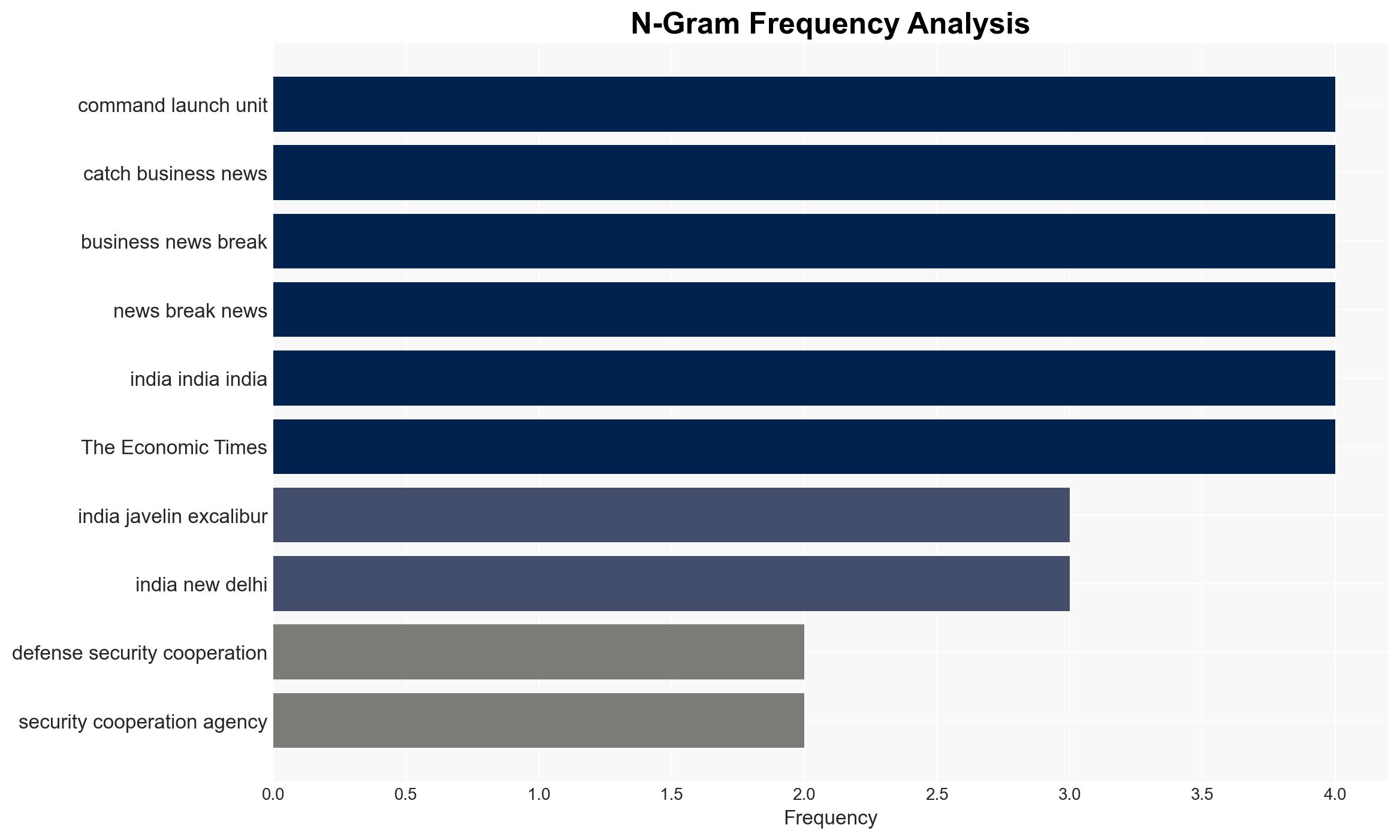 US approves sale of Excalibur Projectiles Javelin Missile Systems worth 93 million to India - The Times of India - Image 4
