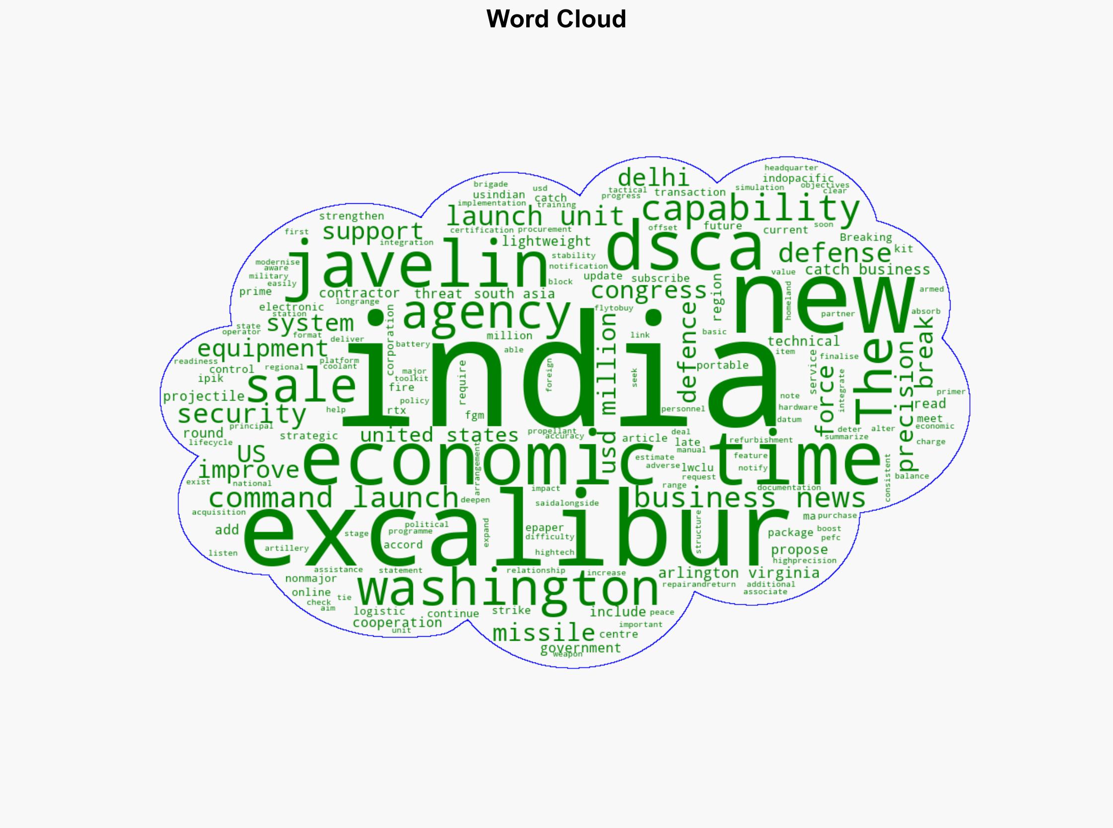 US approves sale of Excalibur Projectiles Javelin Missile Systems worth 93 million to India - The Times of India - Image 1