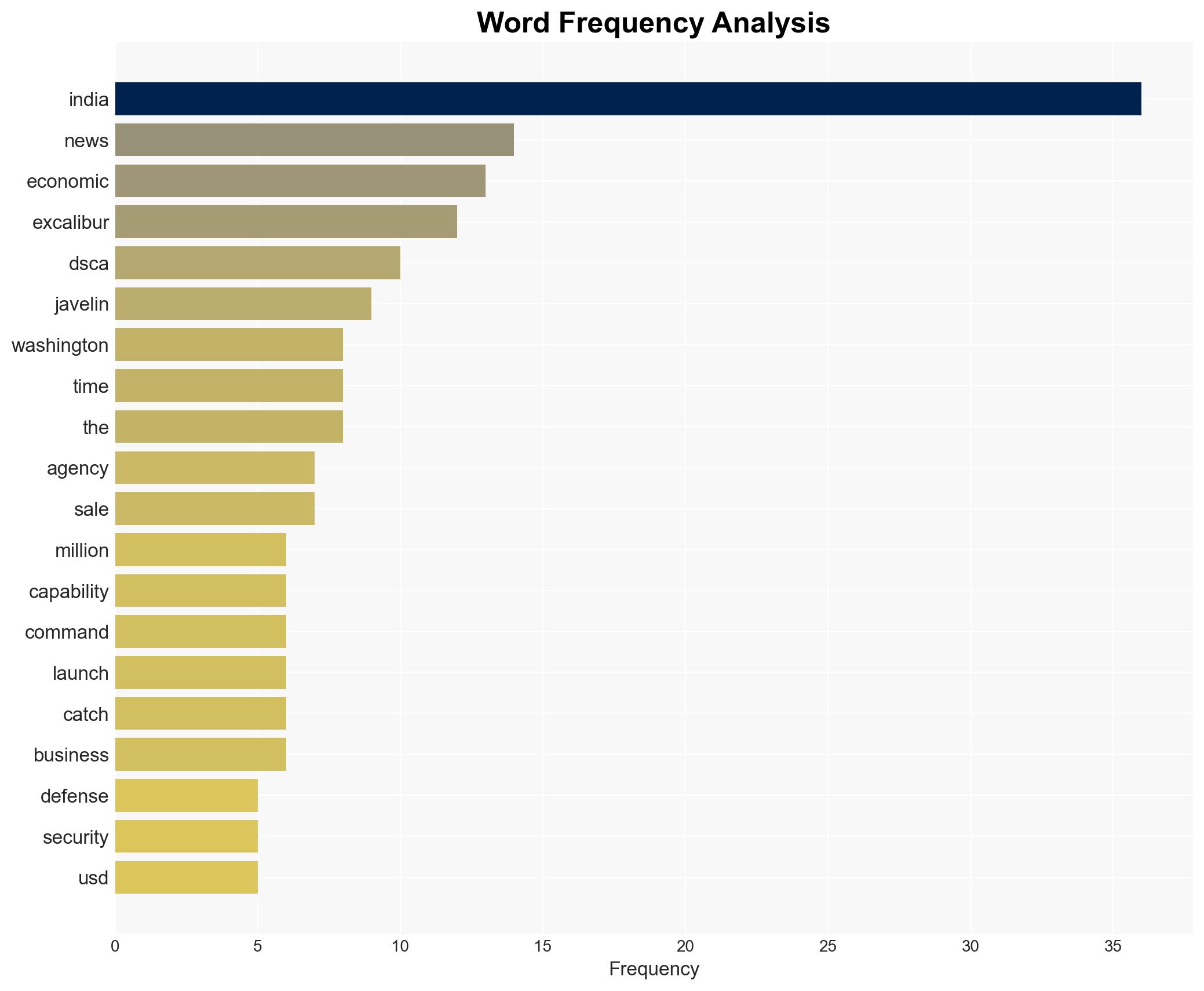 US approves sale of Excalibur Projectiles Javelin Missile Systems worth 93 million to India - The Times of India - Image 3