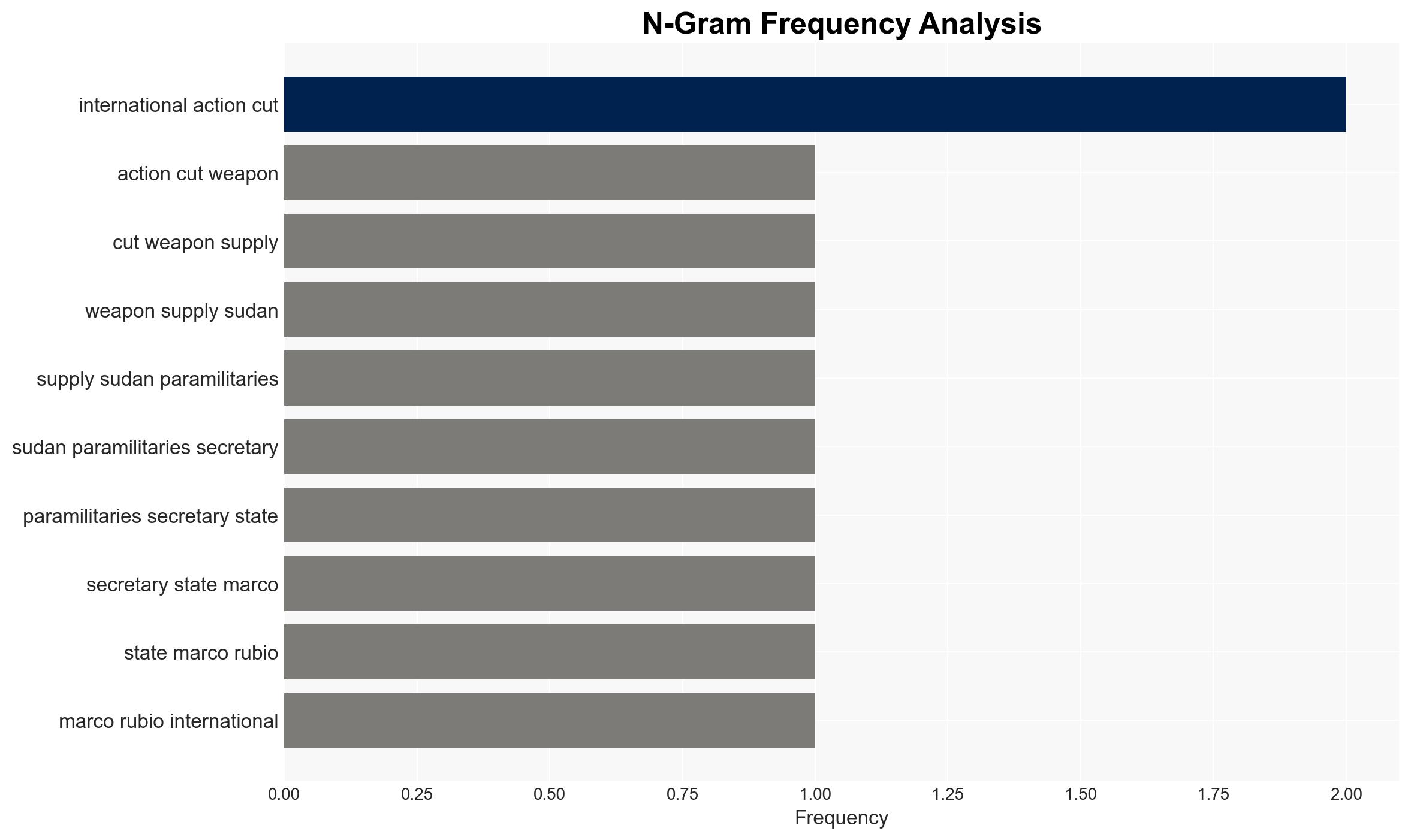 US calls for international action to cut weapons supply to Sudan paramilitaries - BBC News - Image 4