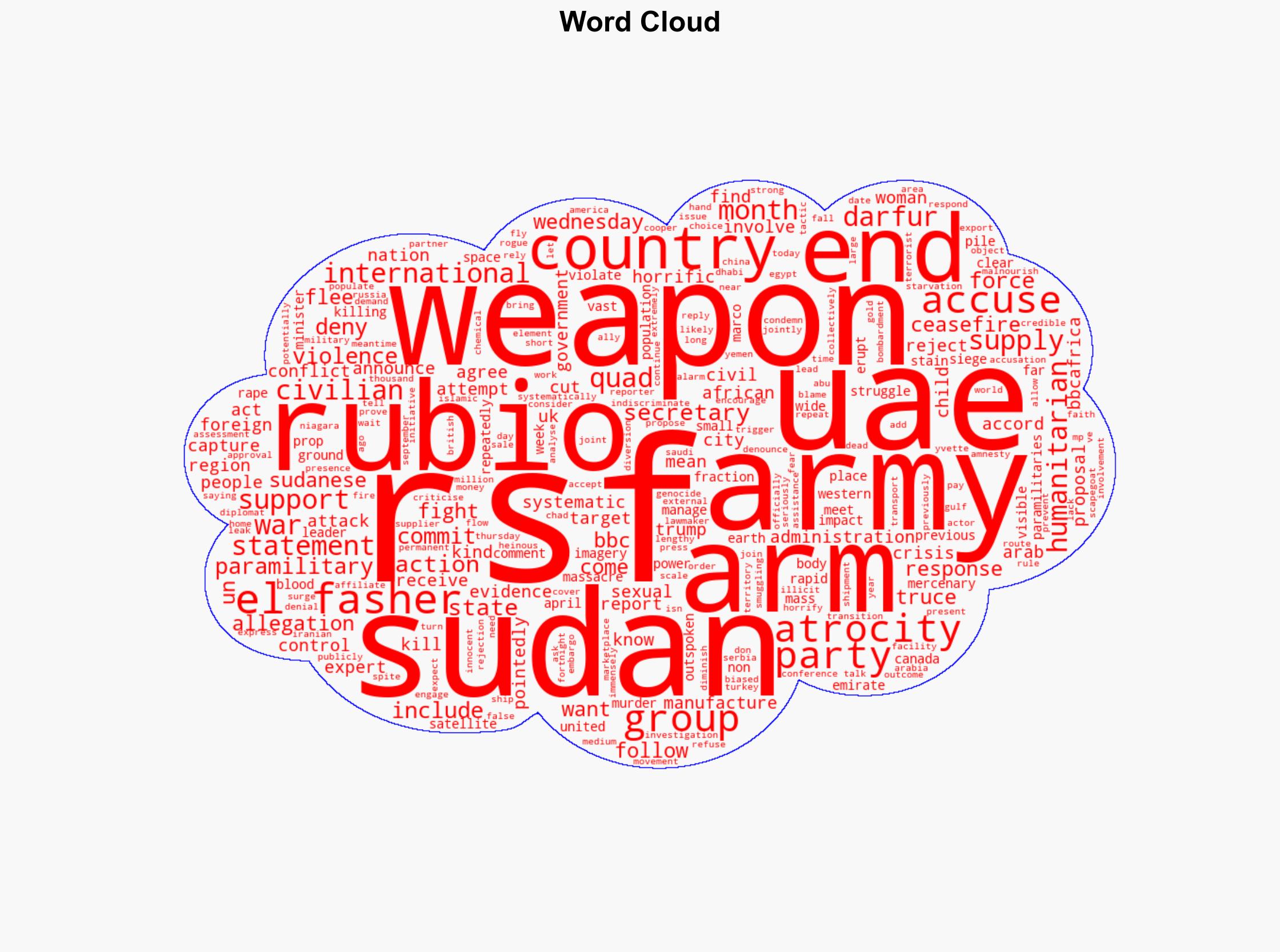 US calls for international action to cut weapons supply to Sudan paramilitaries - BBC News - Image 1