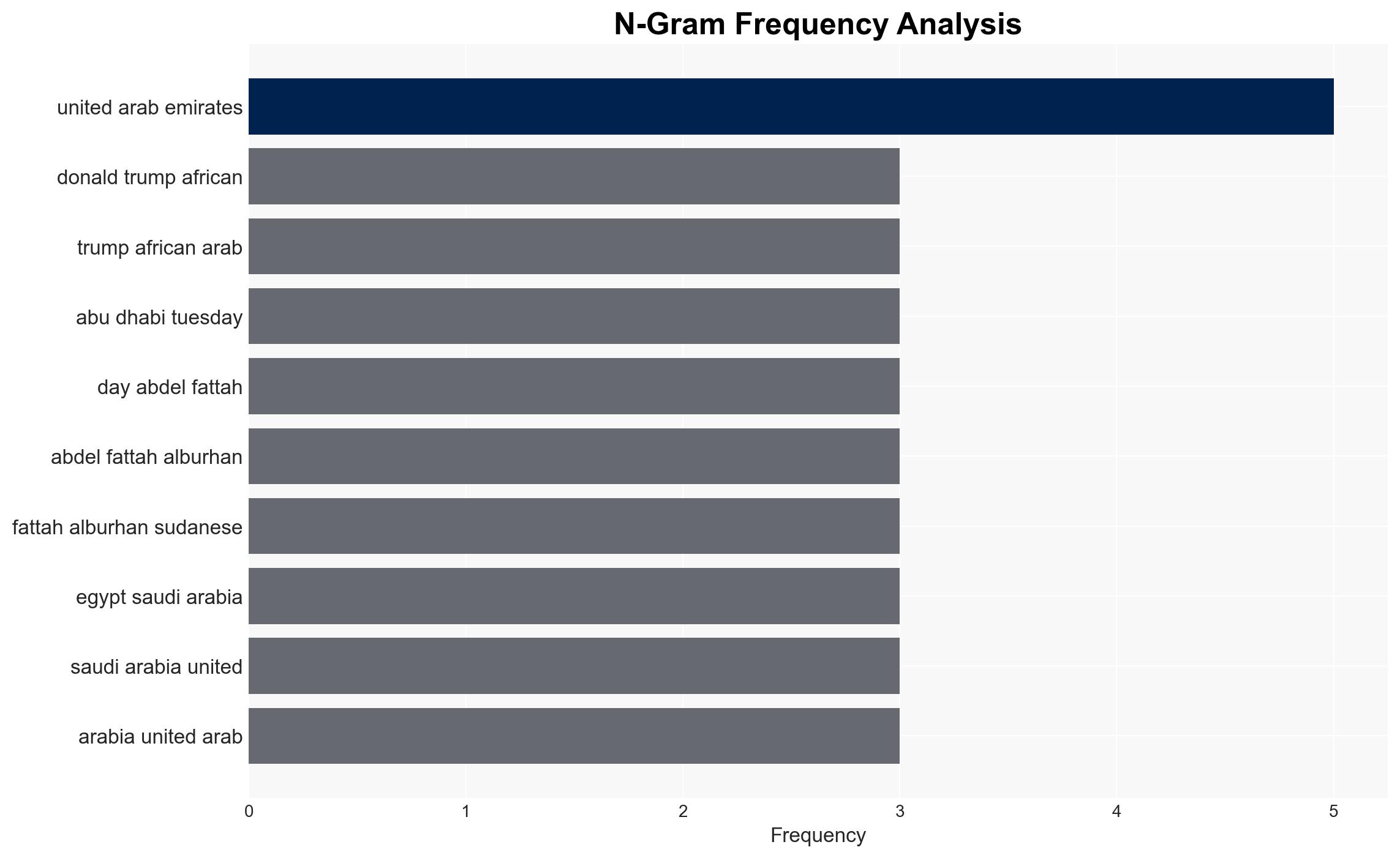 US calls on Sudans warring parties to accept ceasefire plan unaltered - Image 4