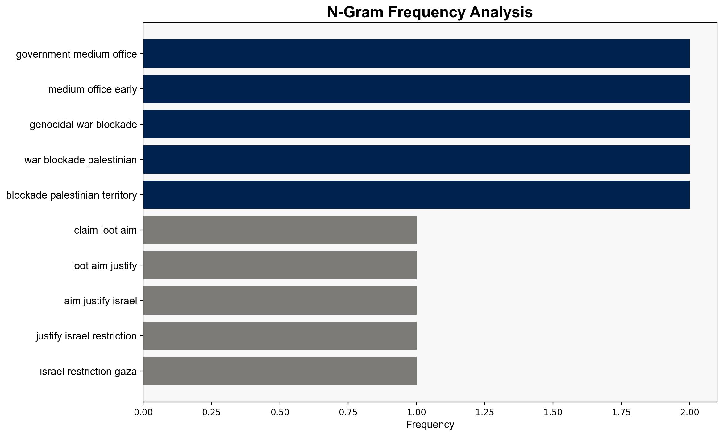 US claim of aid looting aims to justify Israel's restrictions on Gaza Hamas - Globalsecurity.org - Image 4