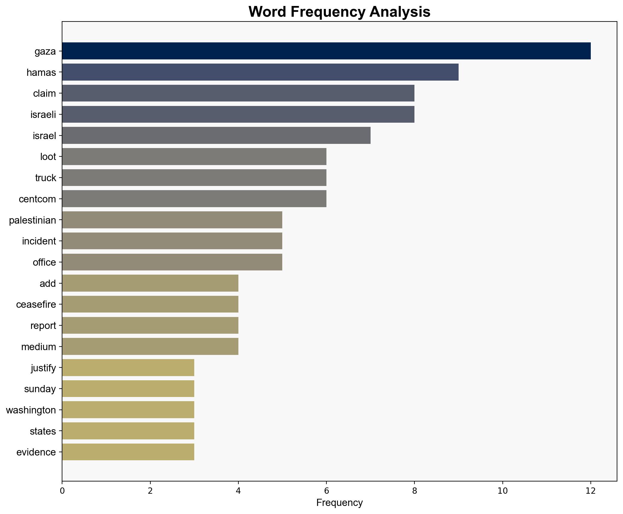 US claim of aid looting aims to justify Israel's restrictions on Gaza Hamas - Globalsecurity.org - Image 3