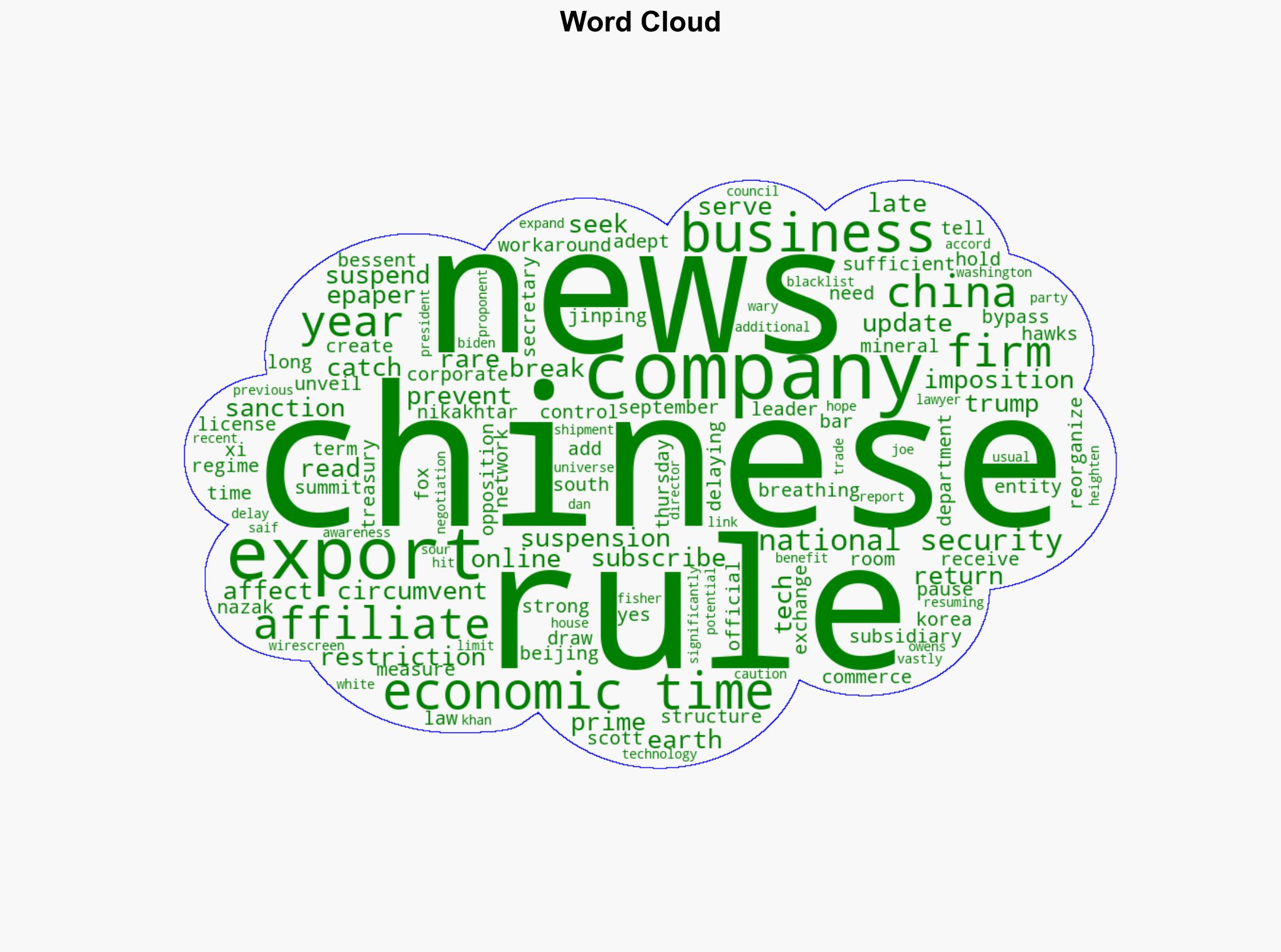 US delay on China export restriction could defang it former US officials say - The Times of India - Image 1