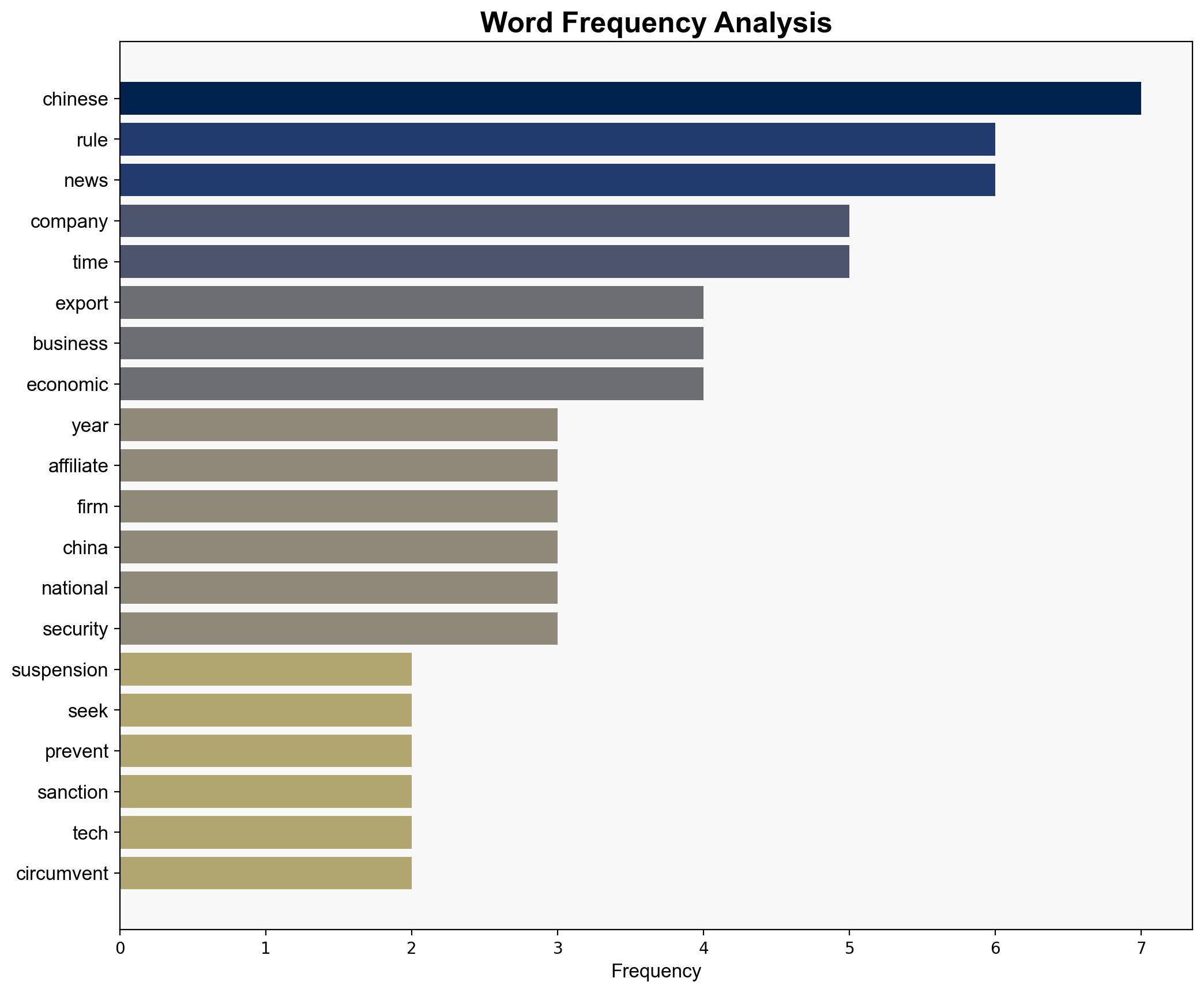 US delay on China export restriction could defang it former US officials say - The Times of India - Image 3