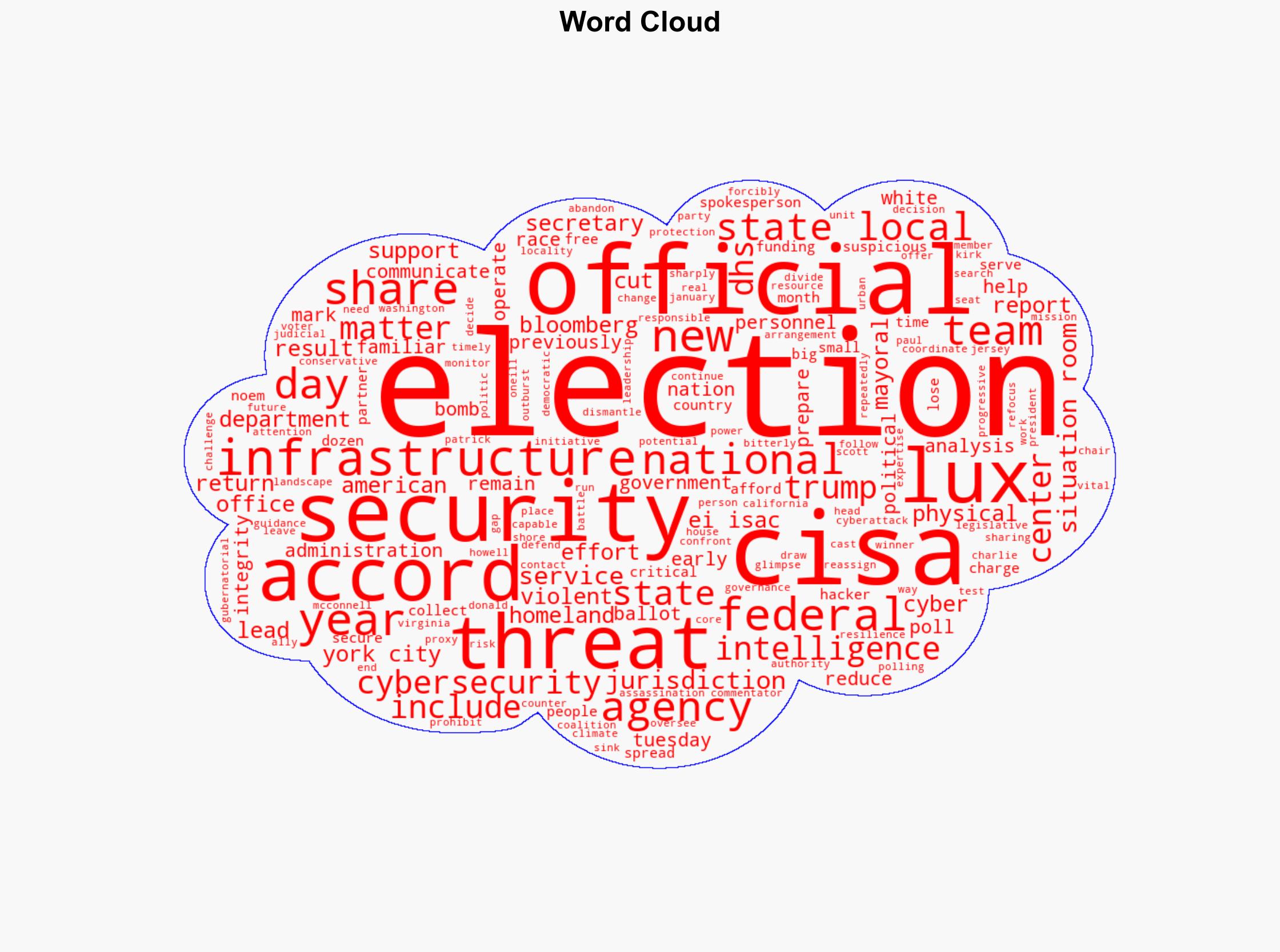 US elections face security test as DHS cuts local cyber support - Boston Herald - Image 1