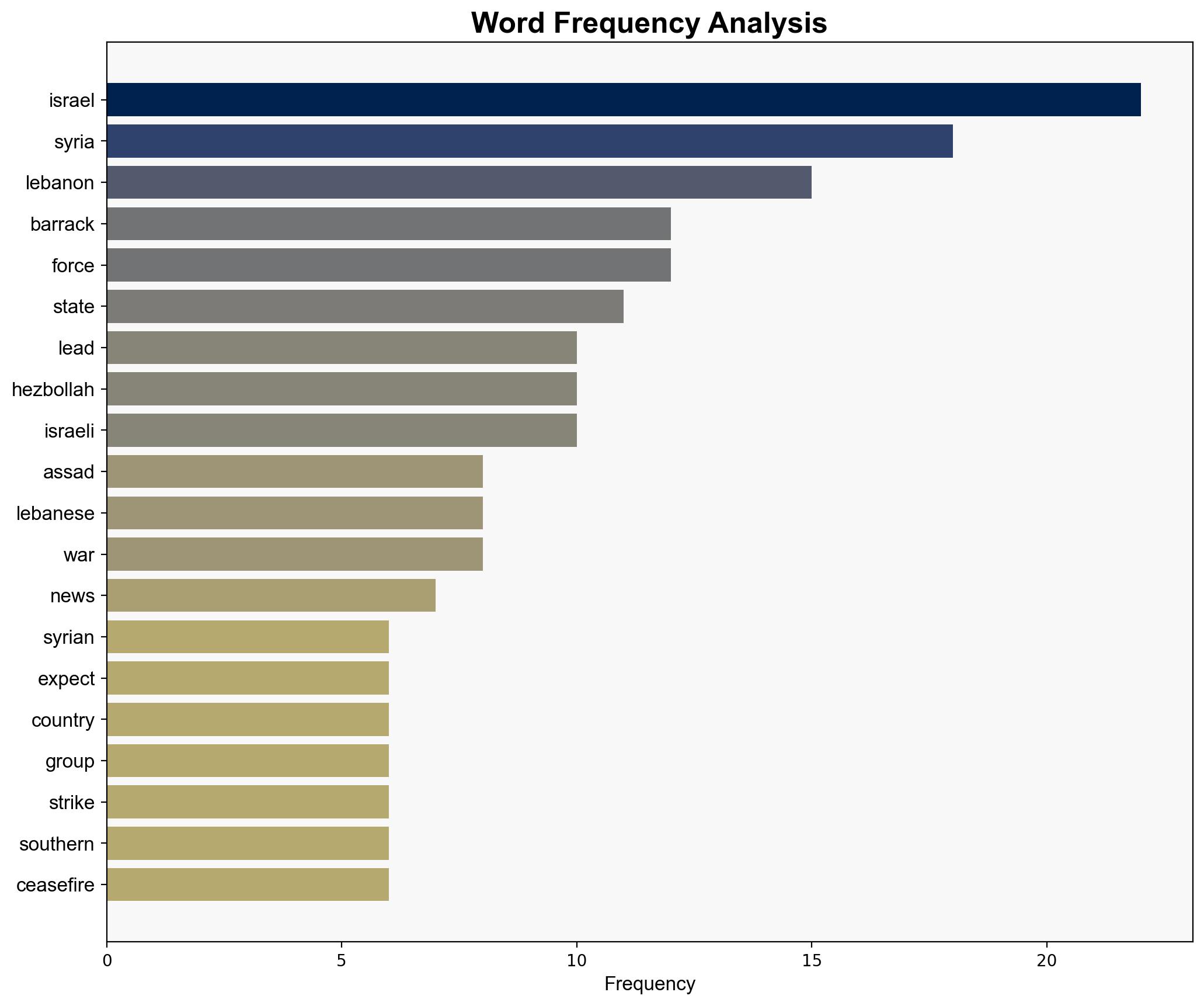 US envoy calls Lebanon 'failed state' as Syria expected to join anti-IS coalition - The Times of India - Image 3