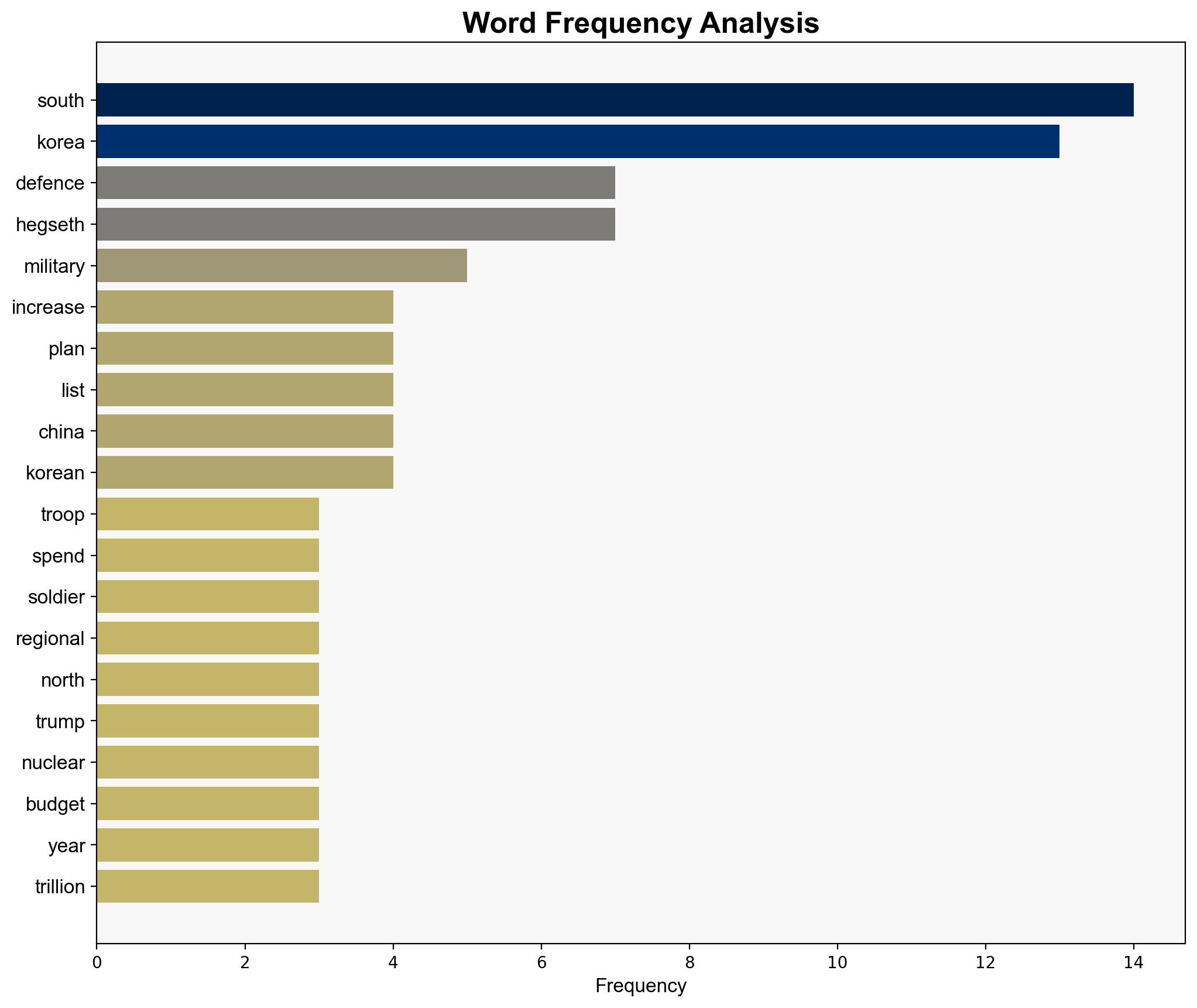 US eyes troop flexibility increased defence spending in South Korea - Al Jazeera English - Image 3