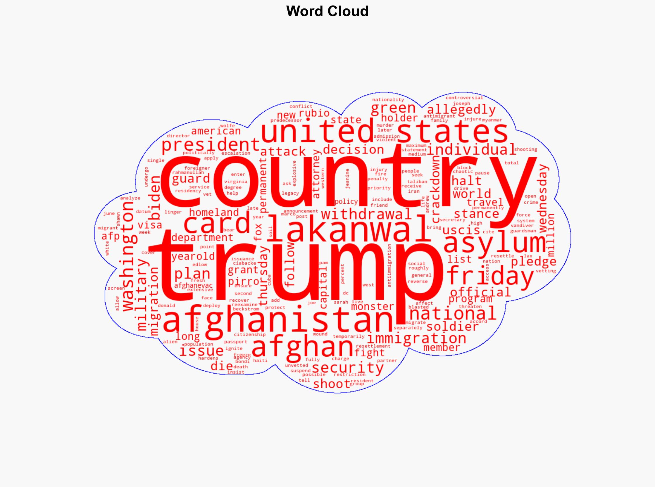 US halts asylum decisions as troop killing sparks migrant crackdown - Image 1