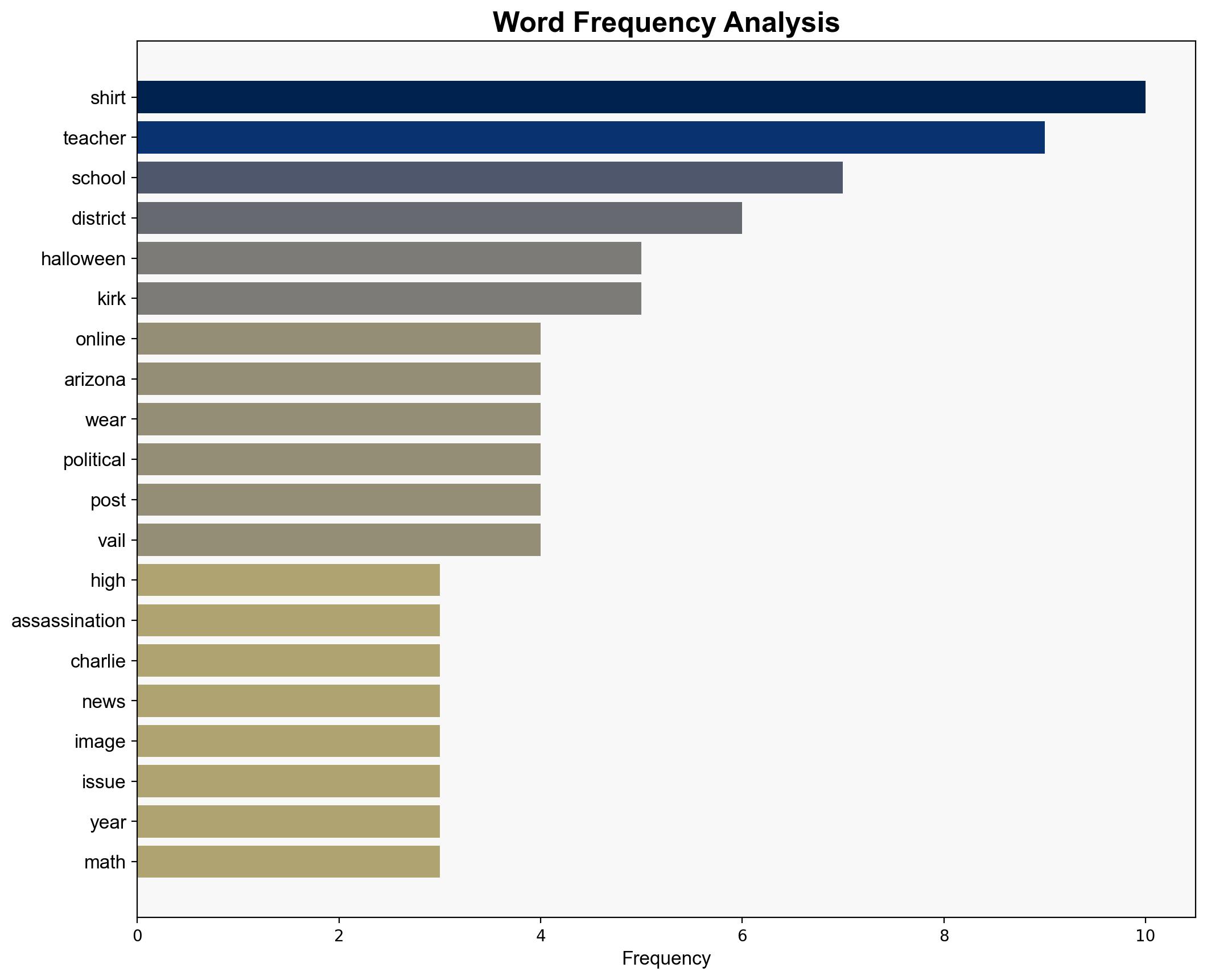 US high school teachers under fire from Charlie Kirk supporters over Halloween shirt - 7NEWS.com.au - Image 3