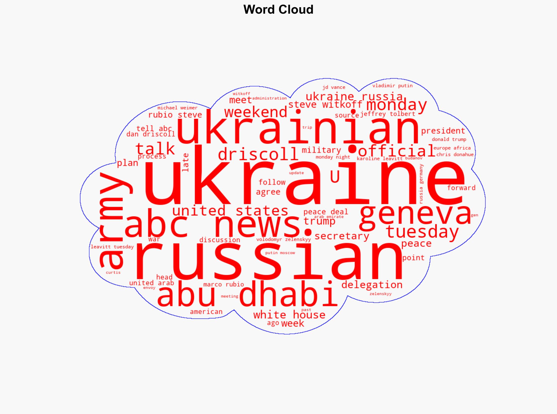 US holds secret meetings with Russians in Abu Dhabi on Ukraine - Image 1