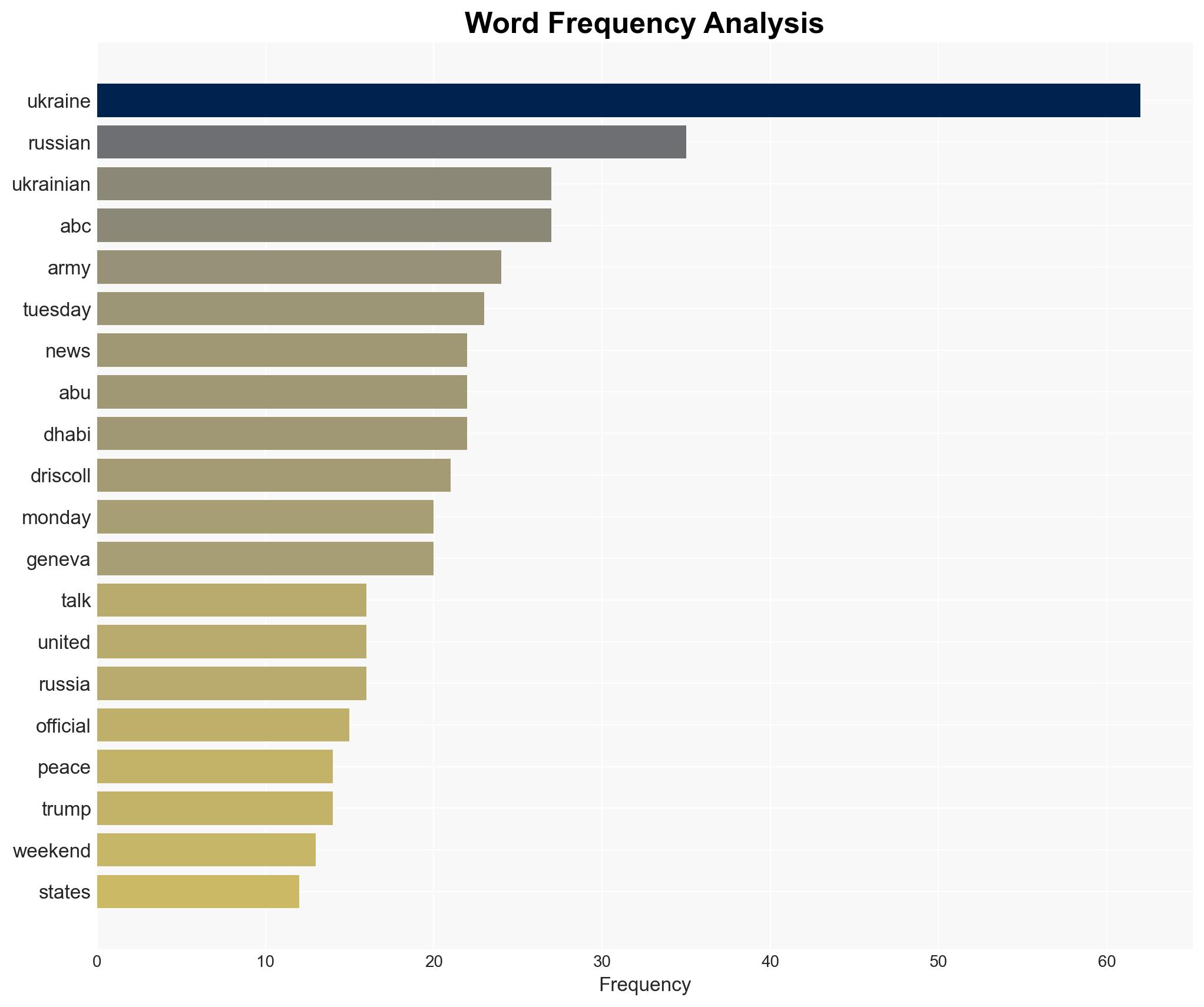 US holds secret meetings with Russians in Abu Dhabi on Ukraine - Image 3